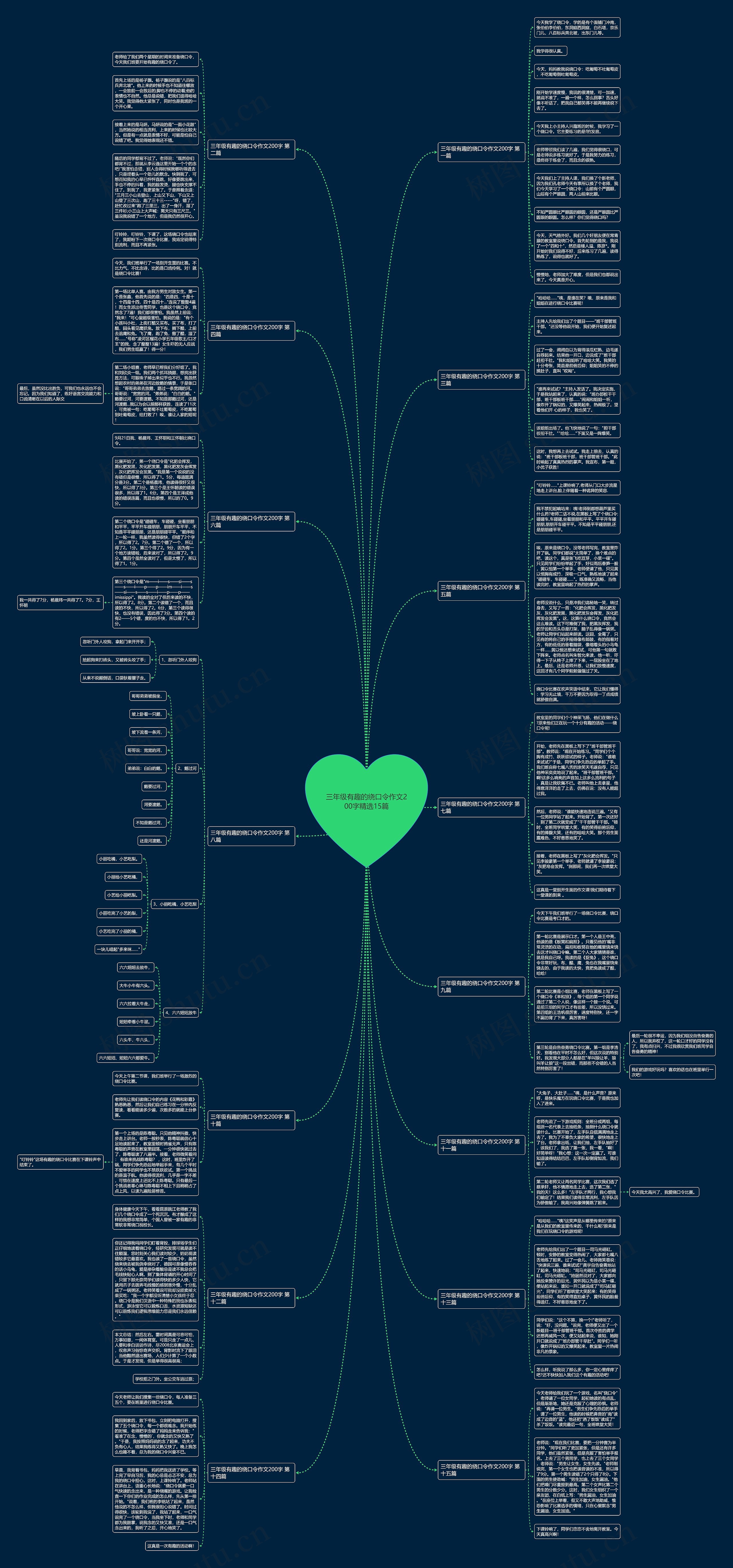 三年级有趣的绕口令作文200字精选15篇思维导图