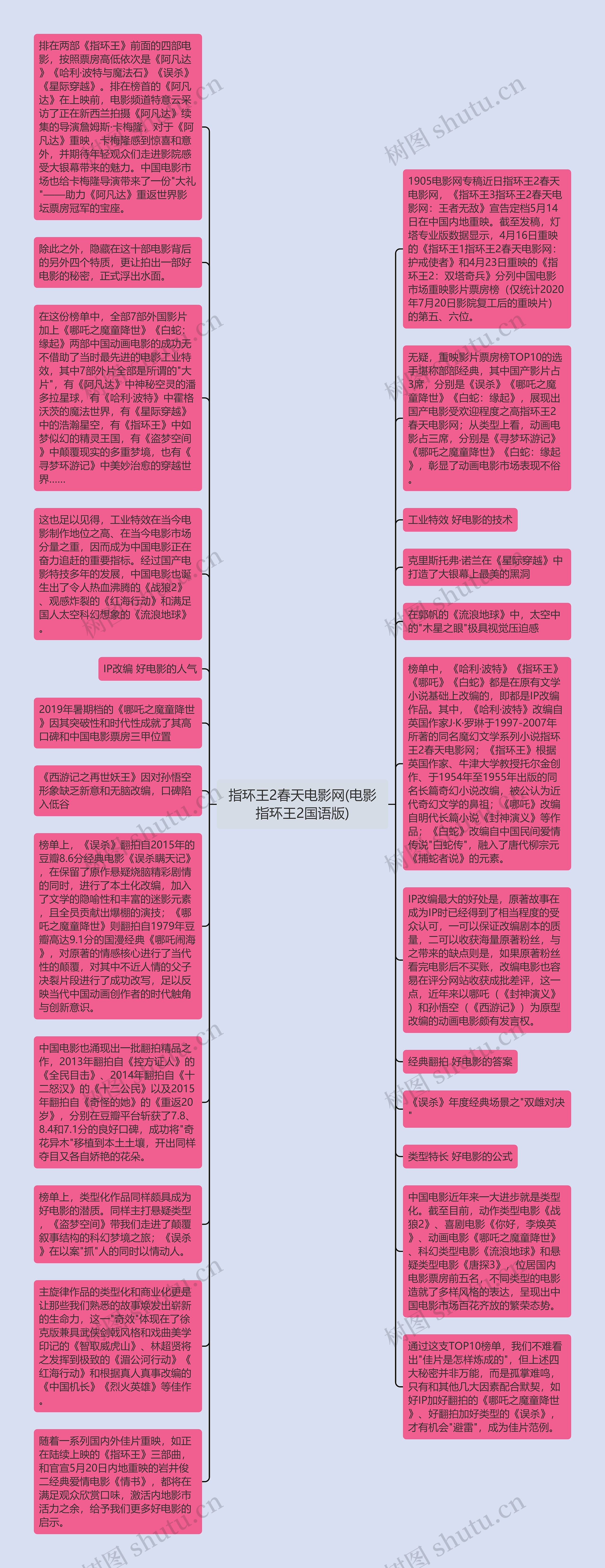 指环王2春天电影网(电影指环王2国语版)