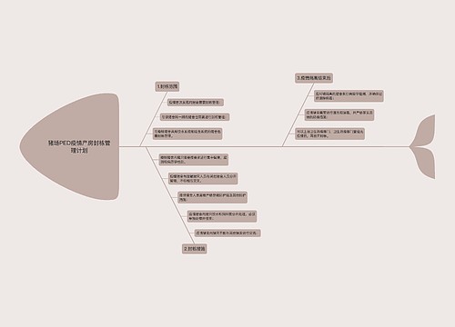 猪场PED疫情产房封栋管理计划思维导图