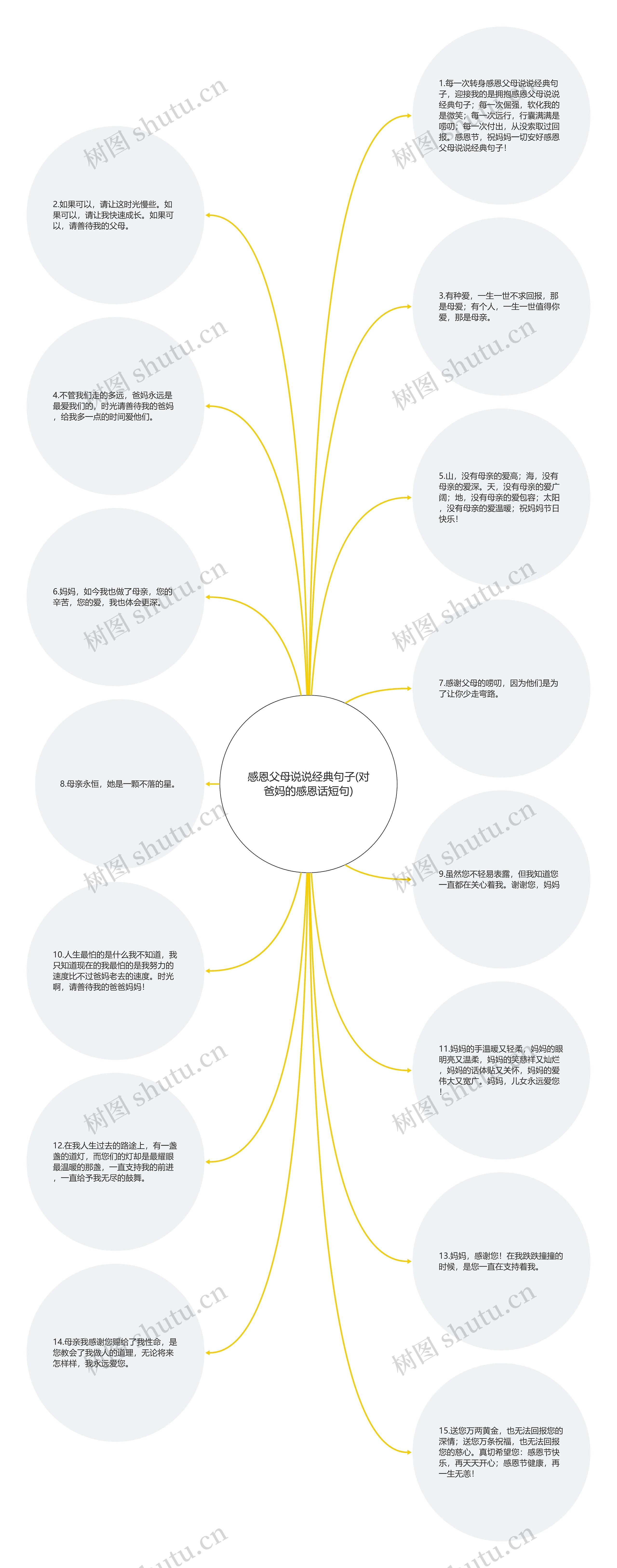 感恩父母说说经典句子(对爸妈的感恩话短句)思维导图