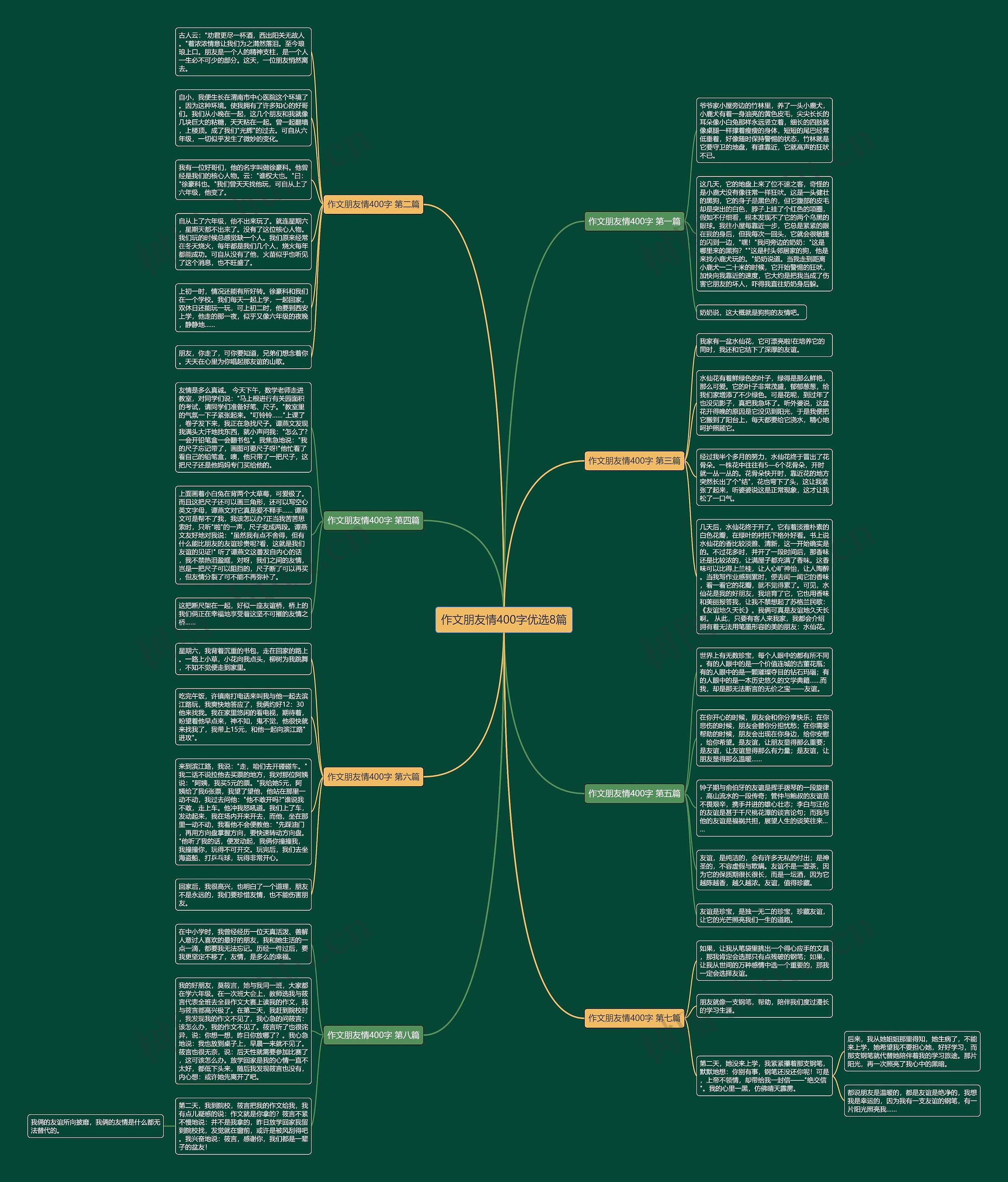 作文朋友情400字优选8篇 作文朋友情400字优选8篇