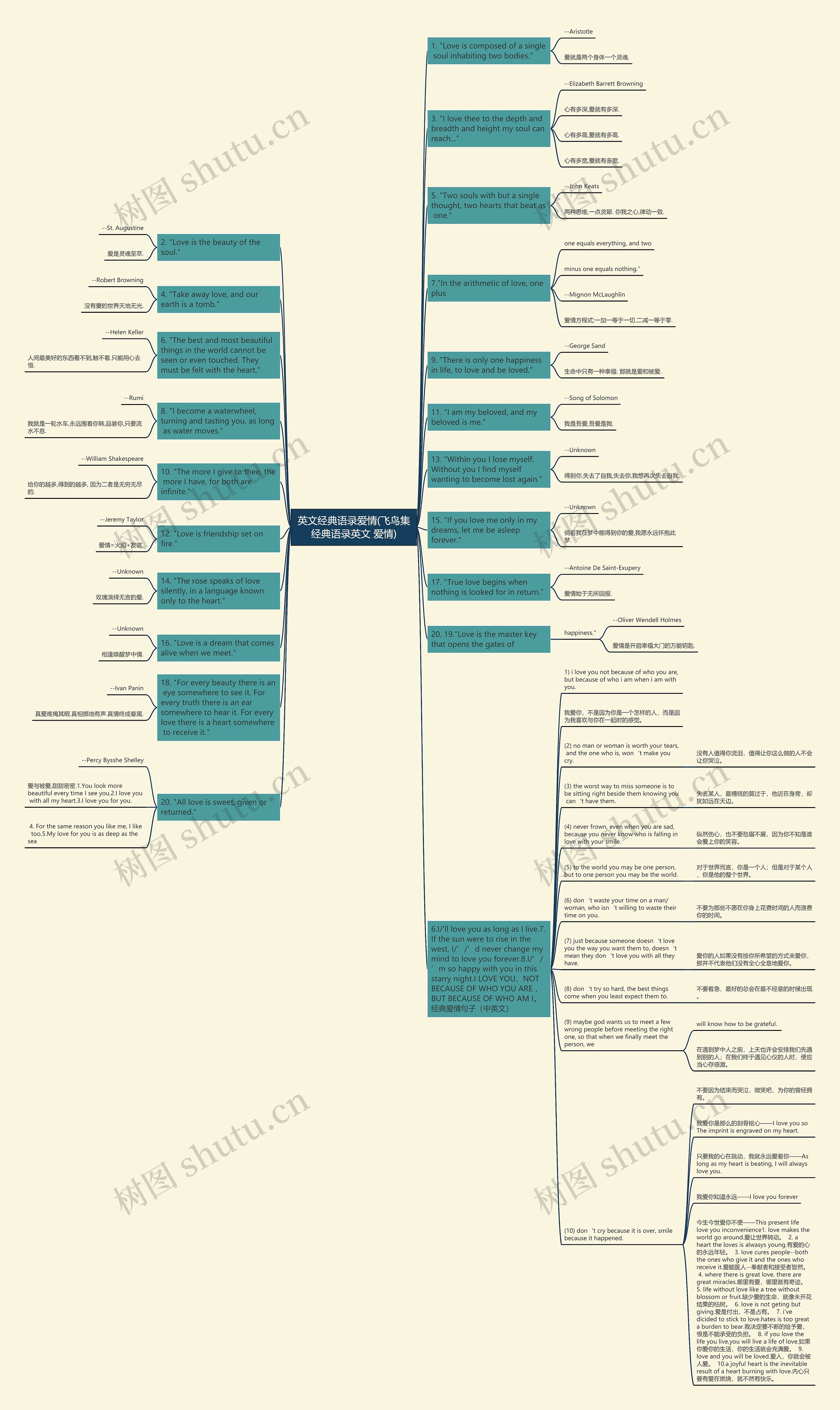 英文经典语录爱情(飞鸟集经典语录英文 爱情)思维导图