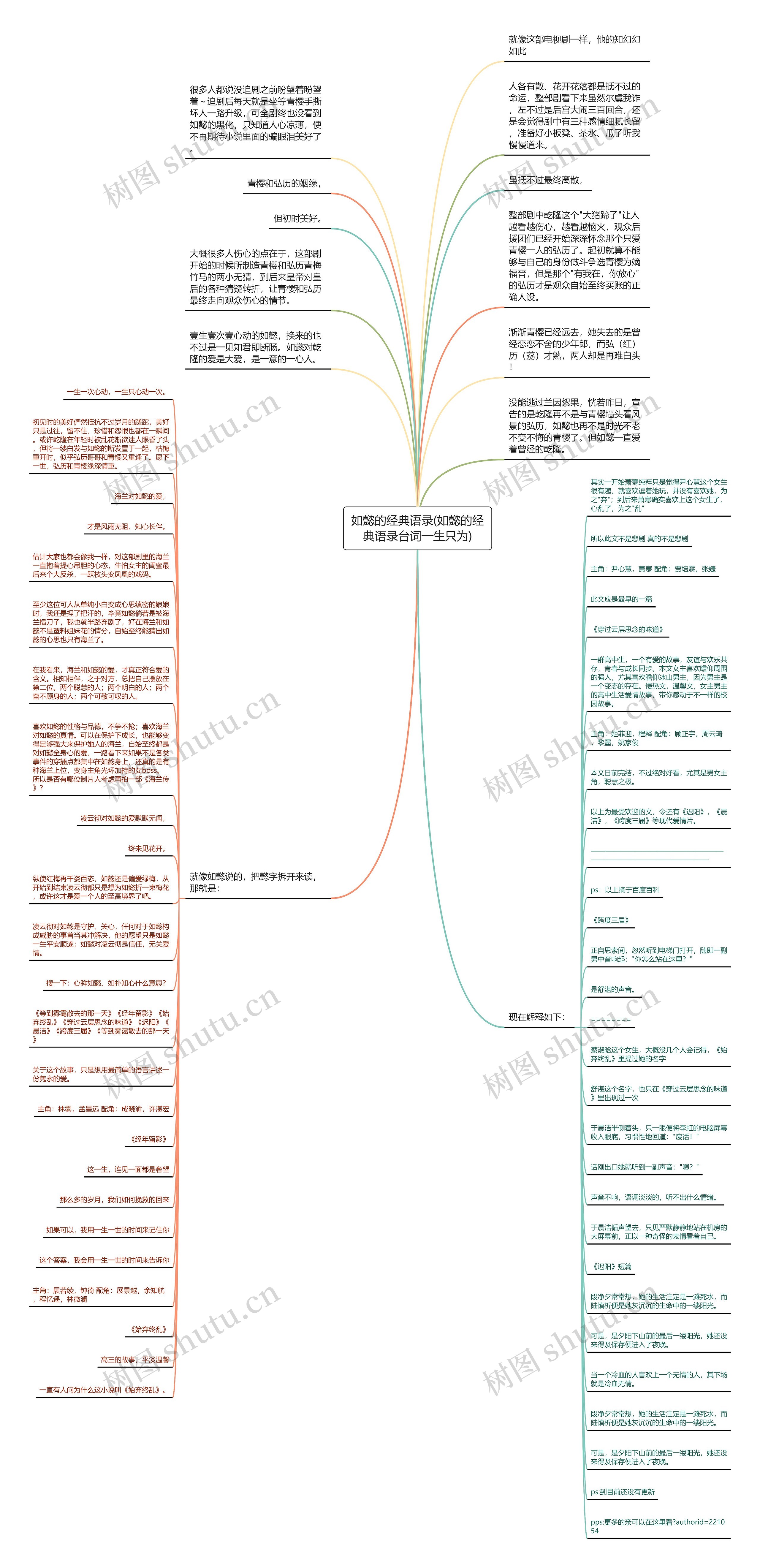 如懿的经典语录(如懿的经典语录台词一生只为)思维导图