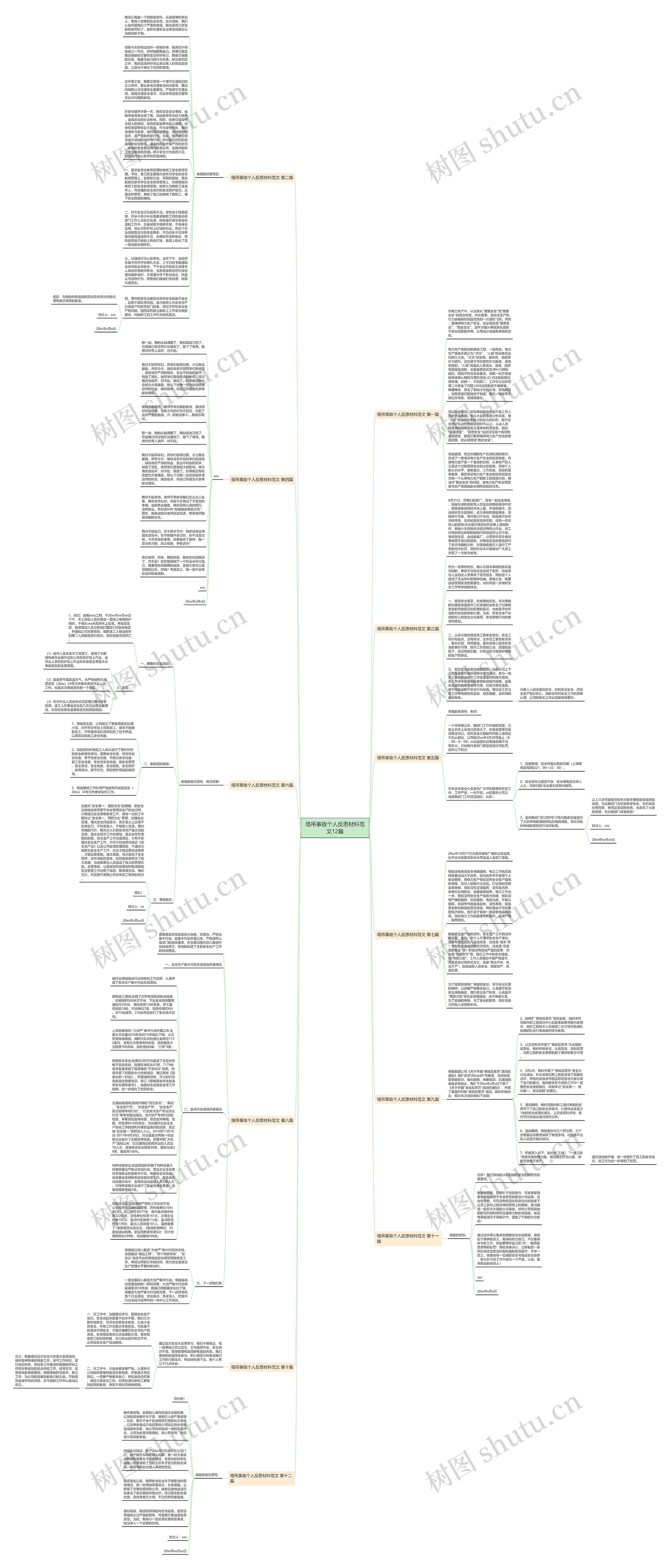 塔吊事故个人反思材料范文12篇思维导图