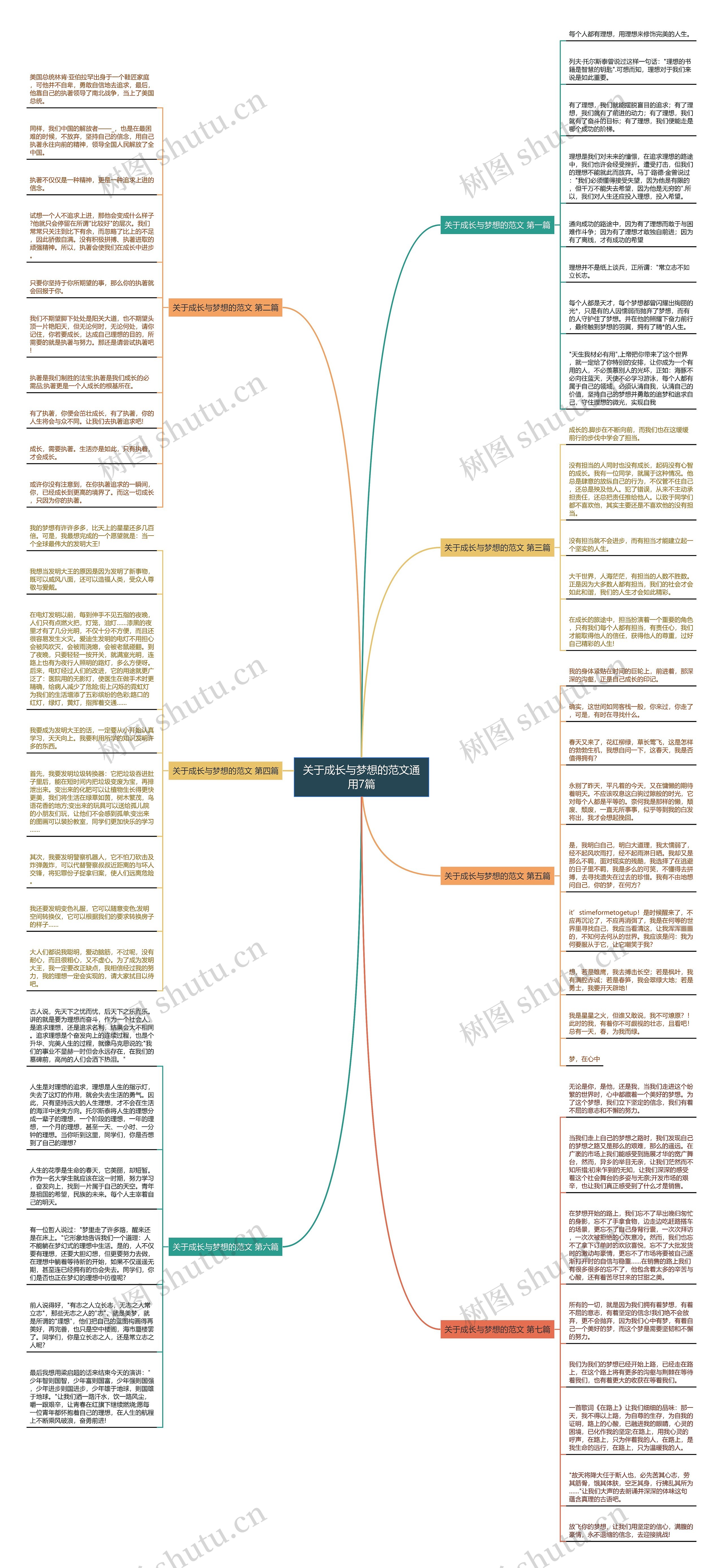 关于成长与梦想的范文通用7篇思维导图