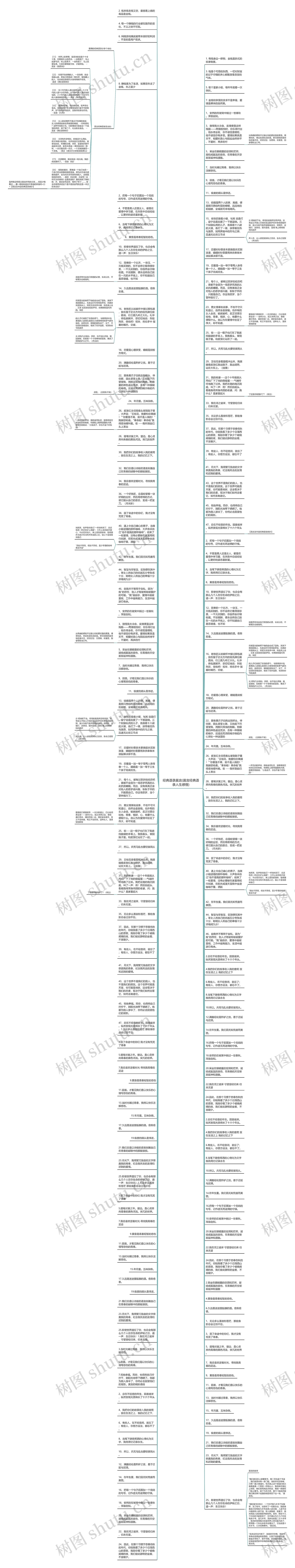 经典语录莫言(莫言经典语录人生感悟)思维导图