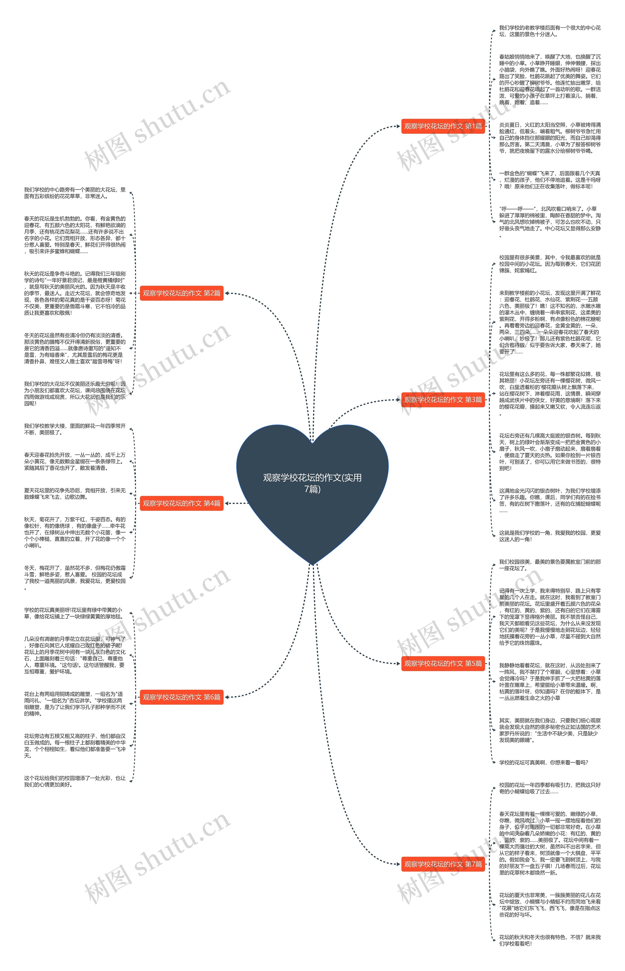 观察学校花坛的作文(实用7篇)思维导图
