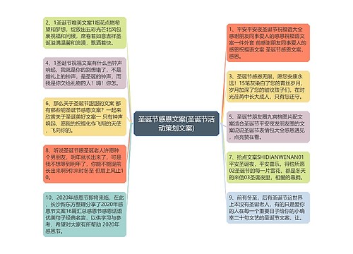 圣诞节感恩文案(圣诞节活动策划文案)思维导图