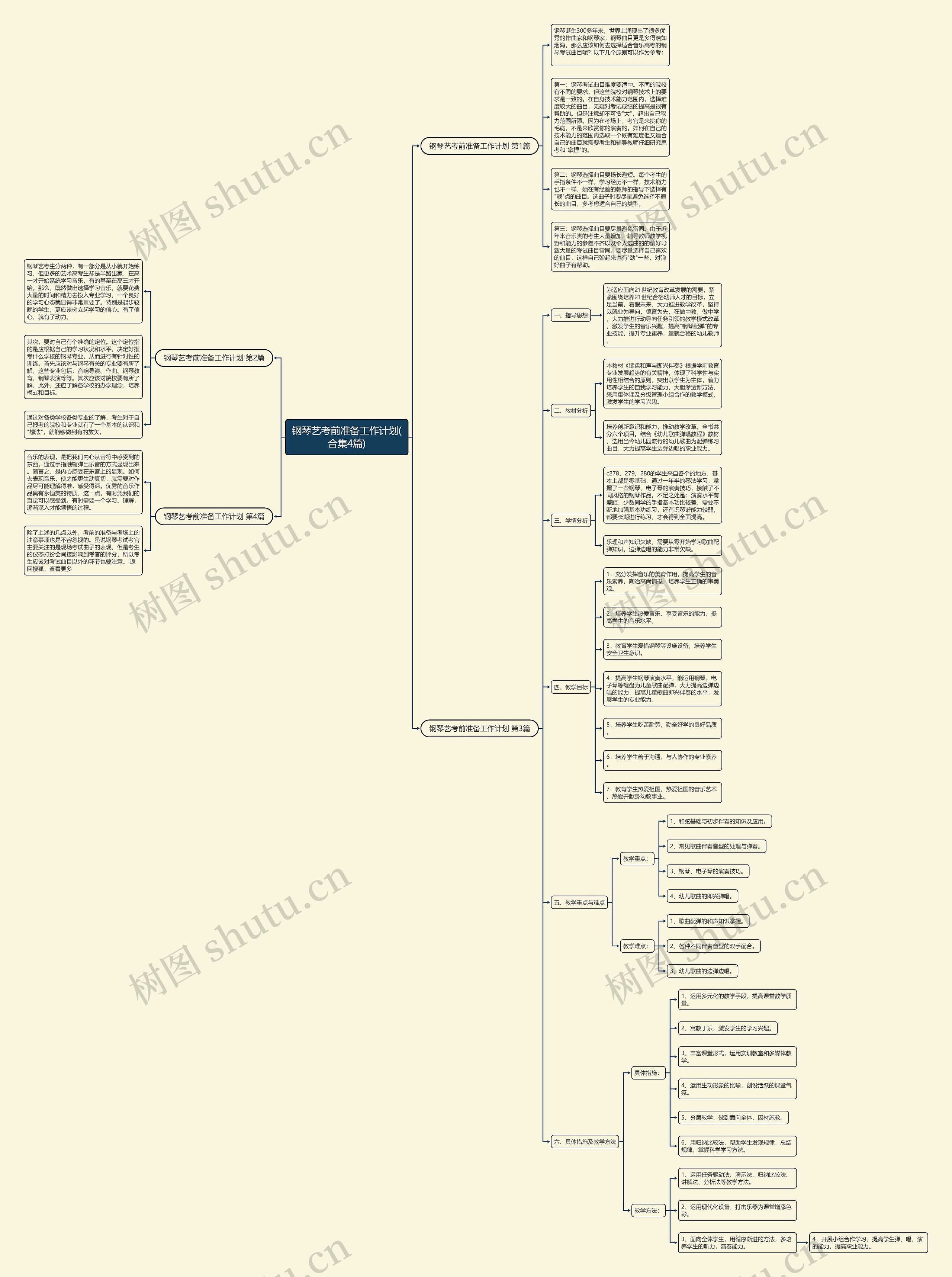 钢琴艺考前准备工作计划(合集4篇)思维导图