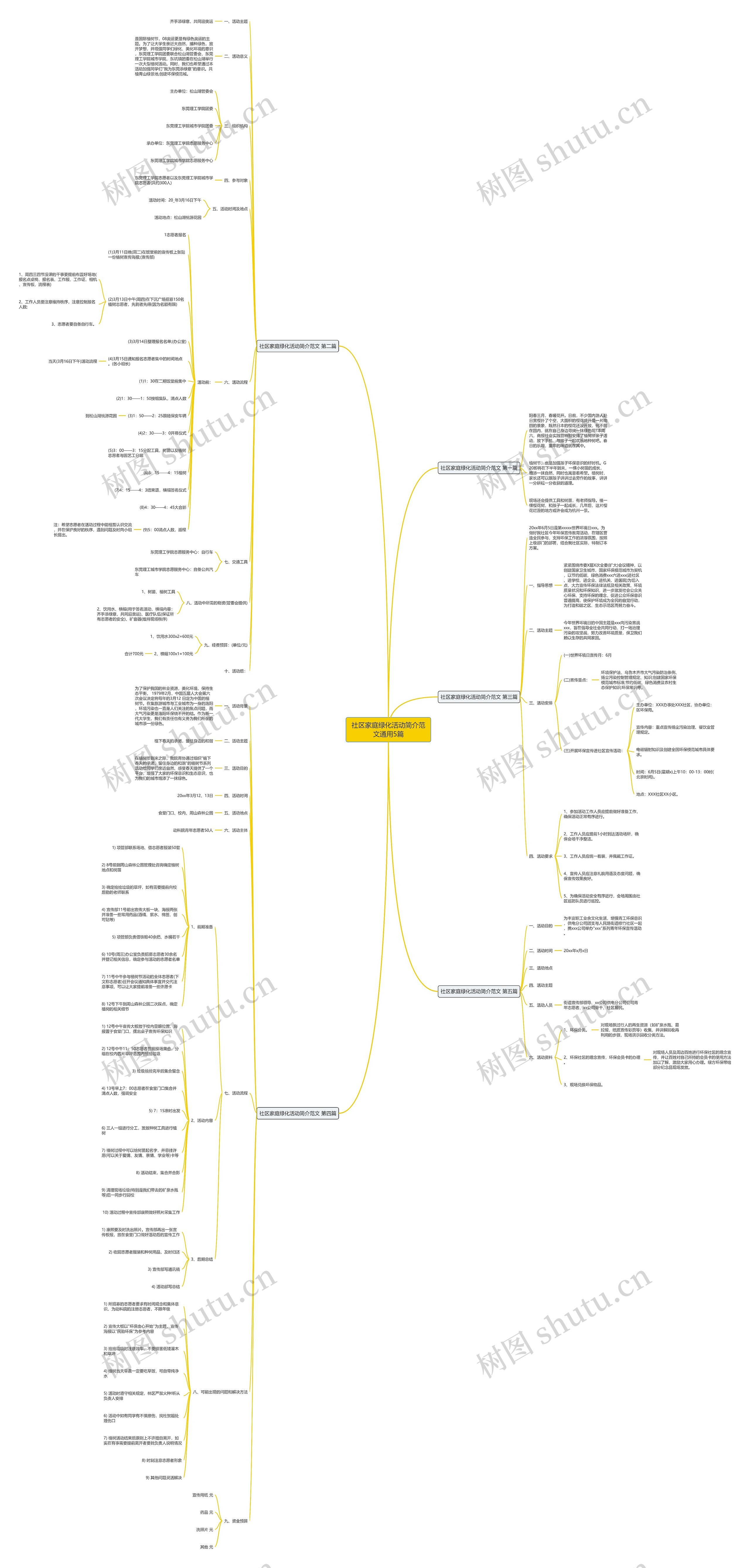 社区家庭绿化活动简介范文通用5篇 社区家庭绿化活动简介范文通用5篇