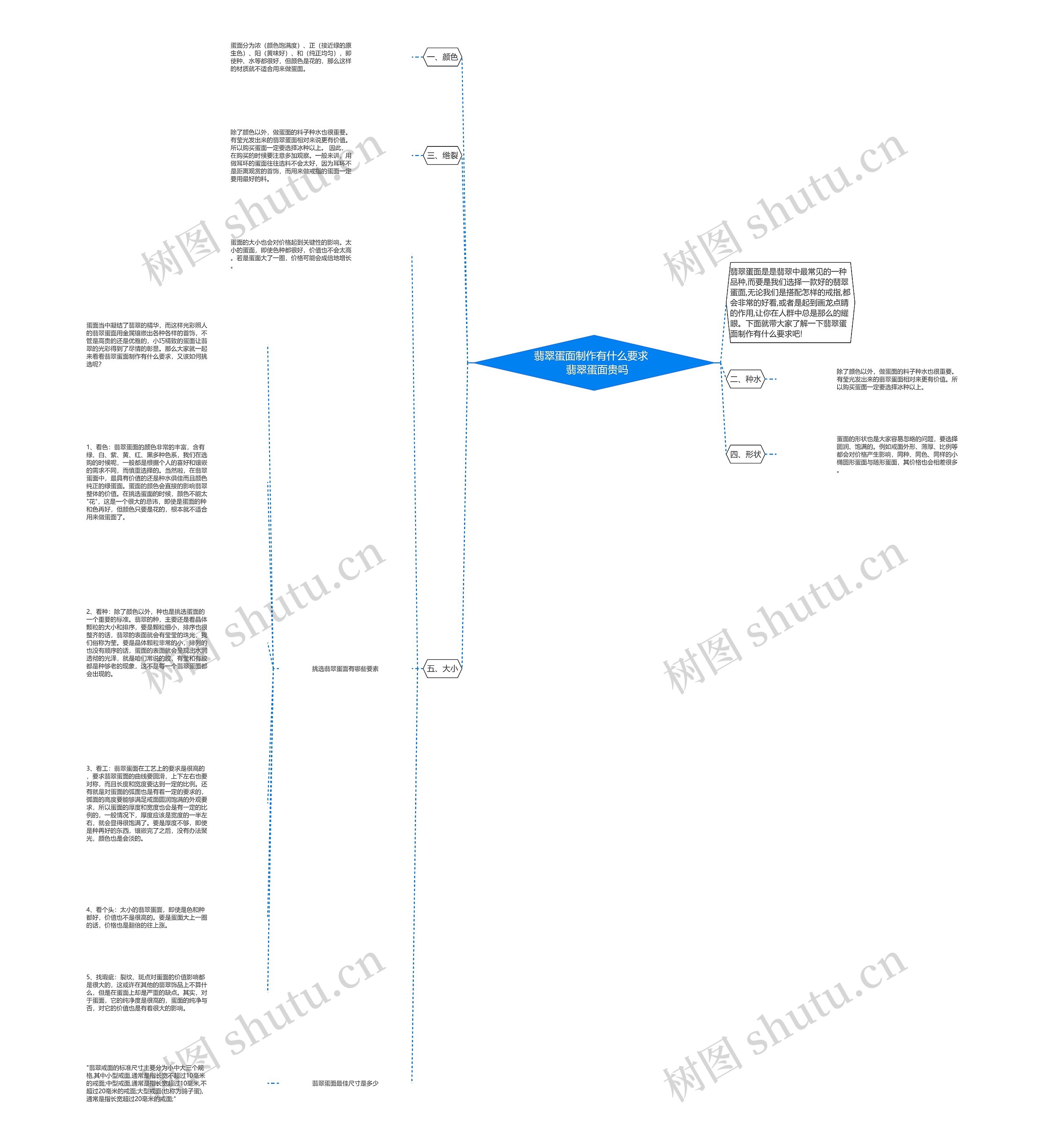 翡翠蛋面制作有什么要求    翡翠蛋面贵吗思维导图