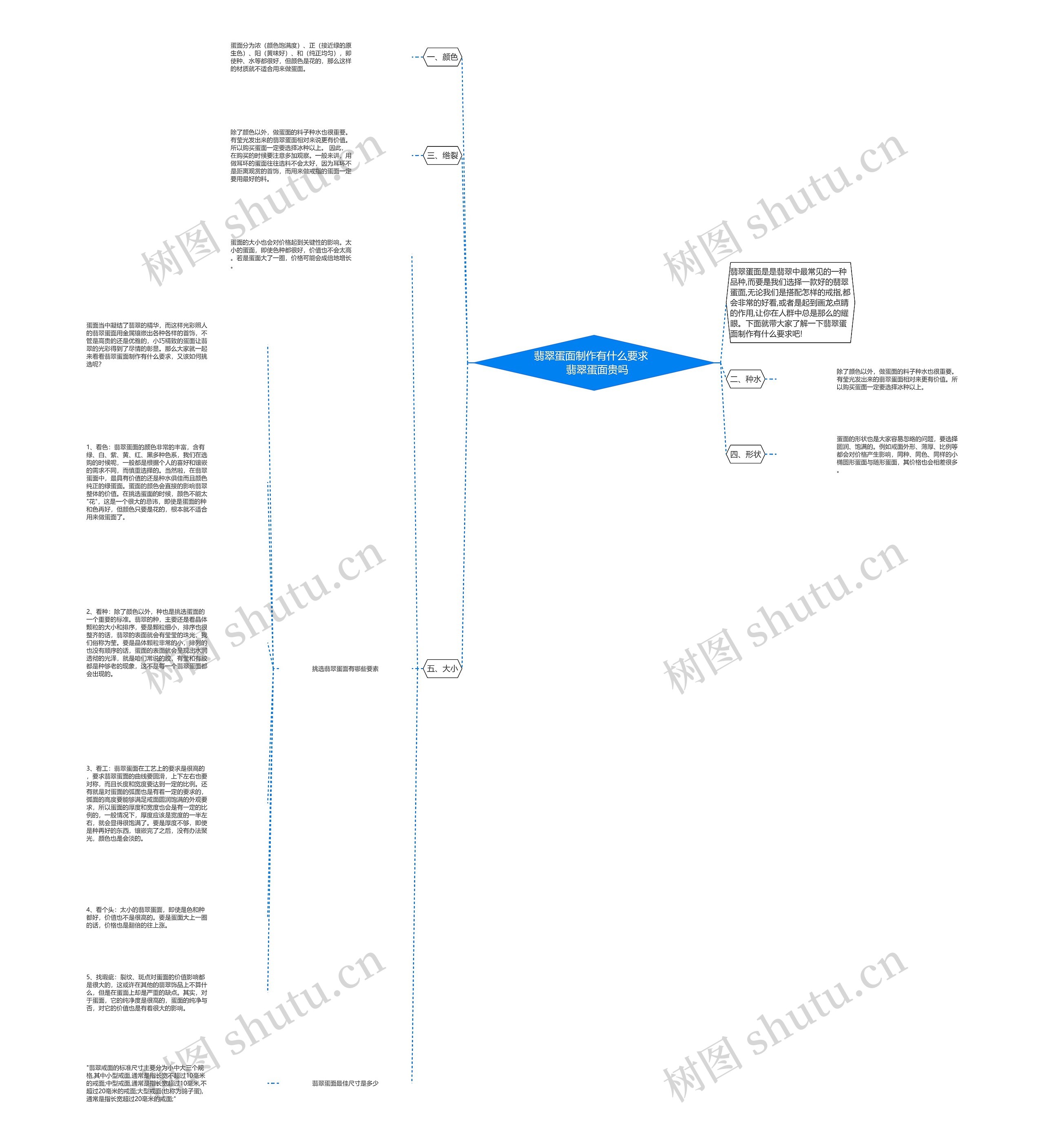 翡翠蛋面制作有什么要求 翡翠蛋面贵吗思维导图高清图 翡翠蛋面制作有什么要求 翡翠蛋面贵吗思维导图