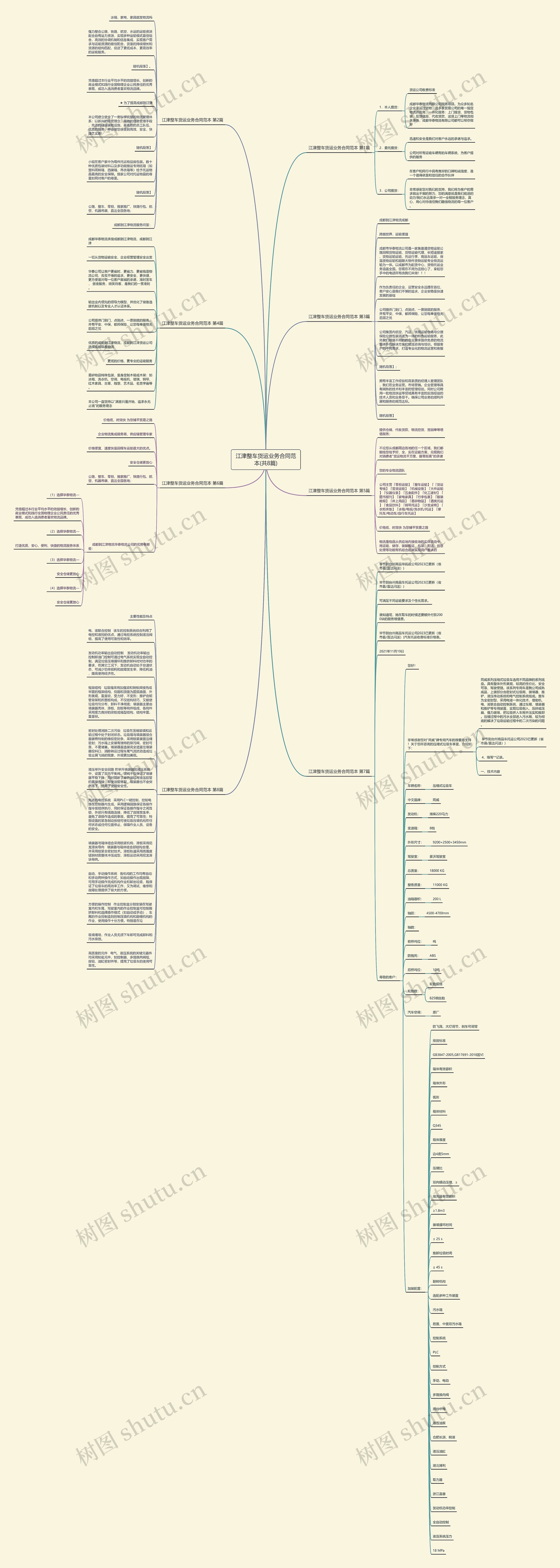 江津整车货运业务合同范本(共8篇)思维导图