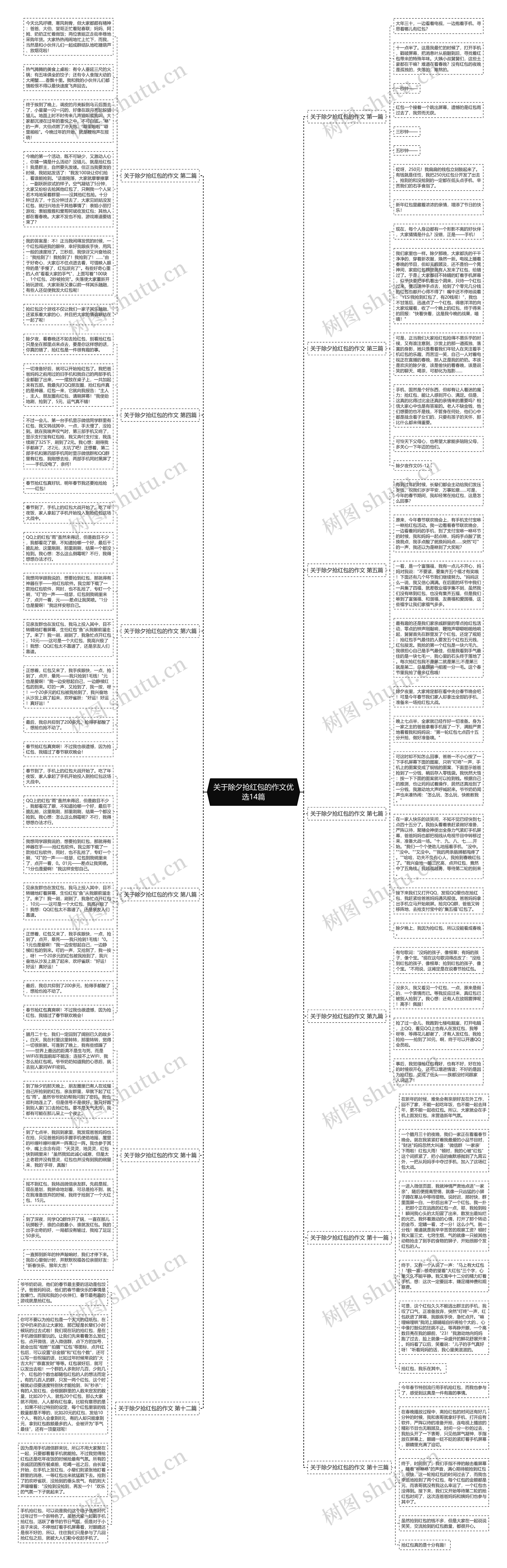 关于除夕抢红包的作文优选14篇思维导图