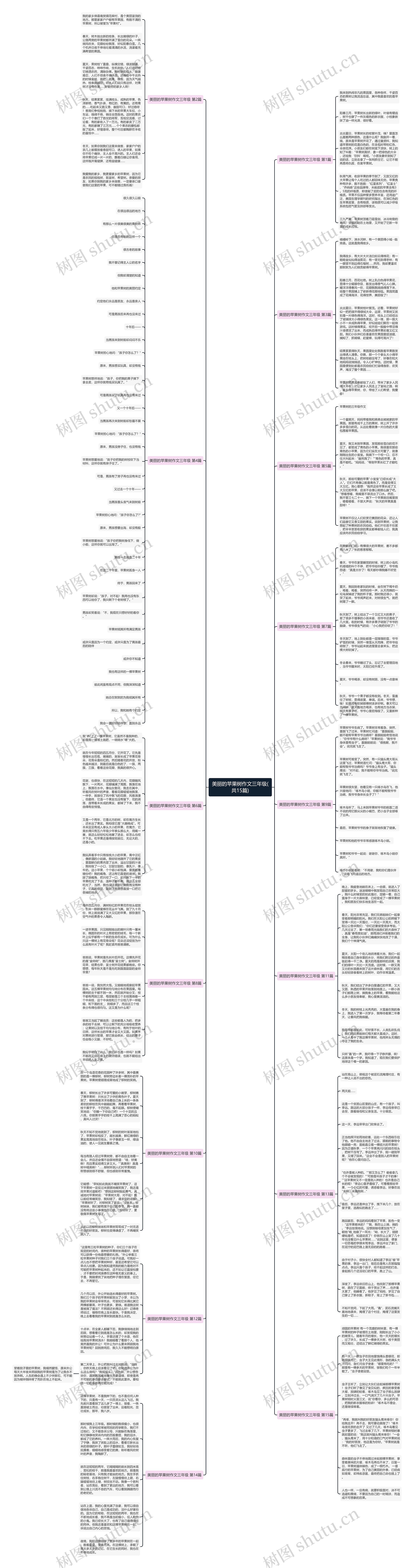 美丽的苹果树作文三年级(共15篇)思维导图