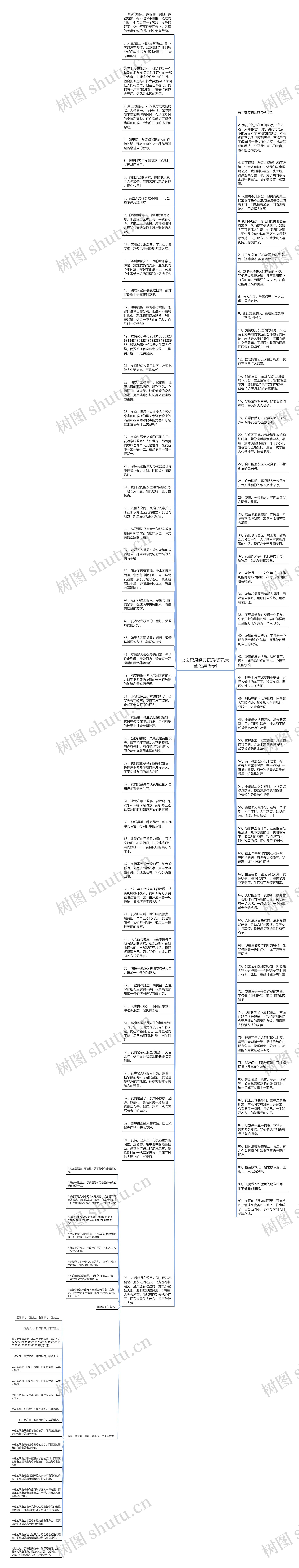交友语录经典语录(语录大全 经典语录)思维导图