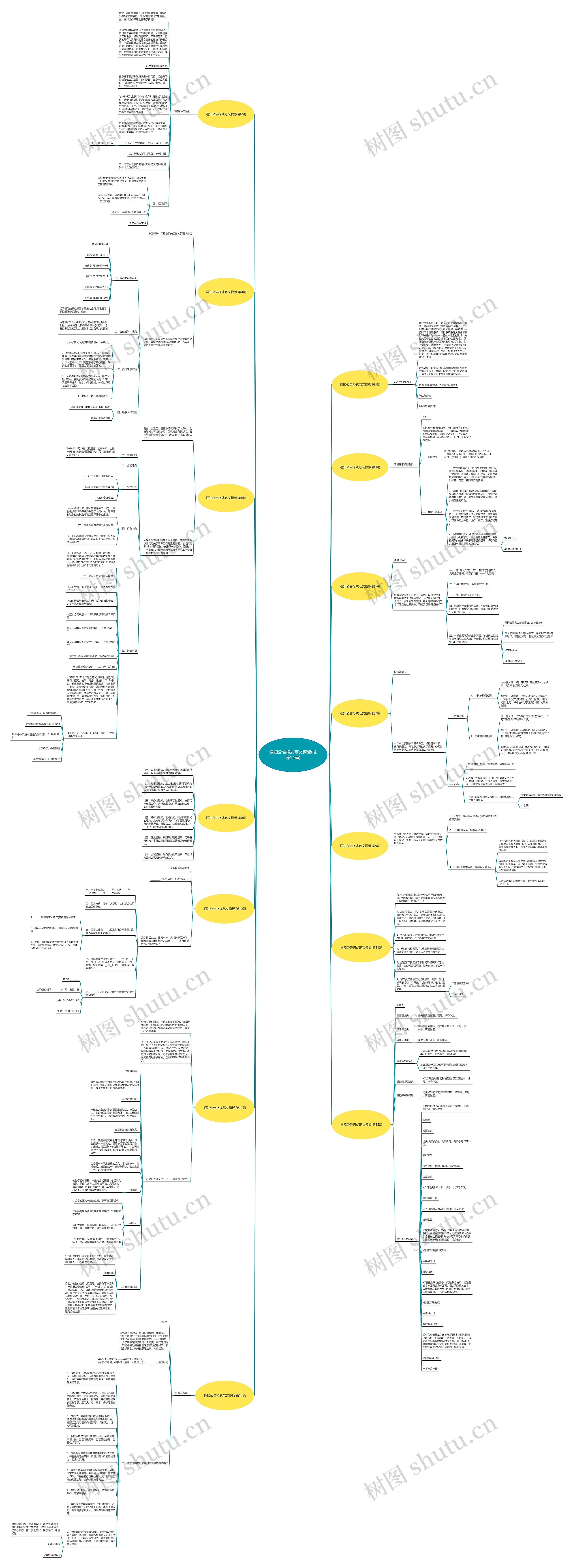 通知公告格式范文(推荐14篇)思维导图