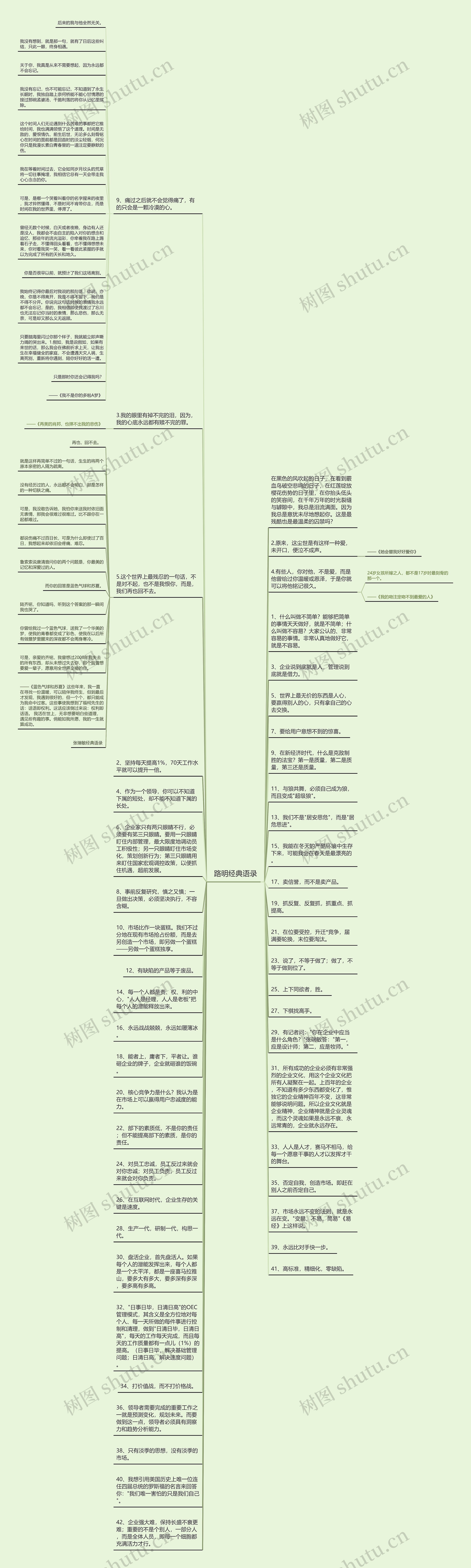 路明经典语录思维导图