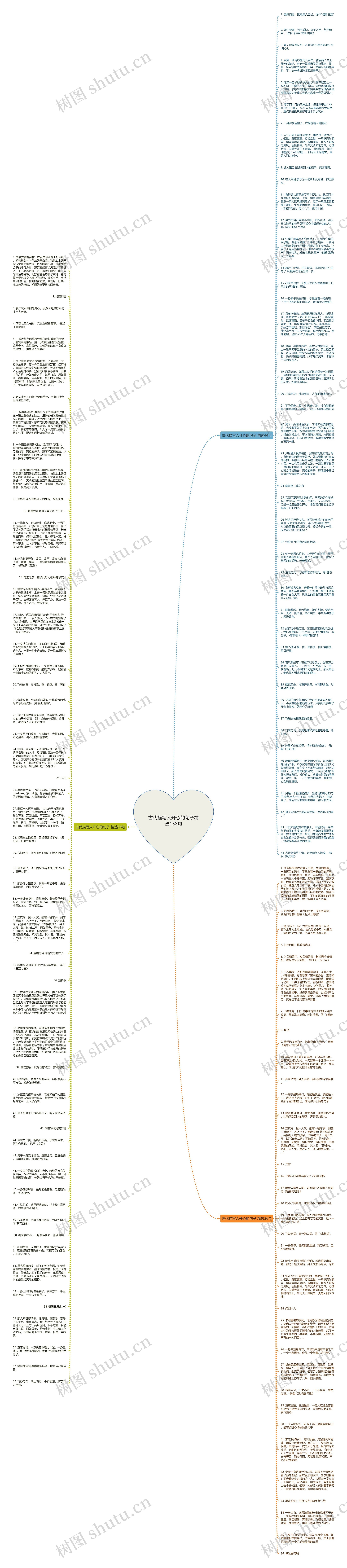 古代描写人开心的句子精选138句思维导图