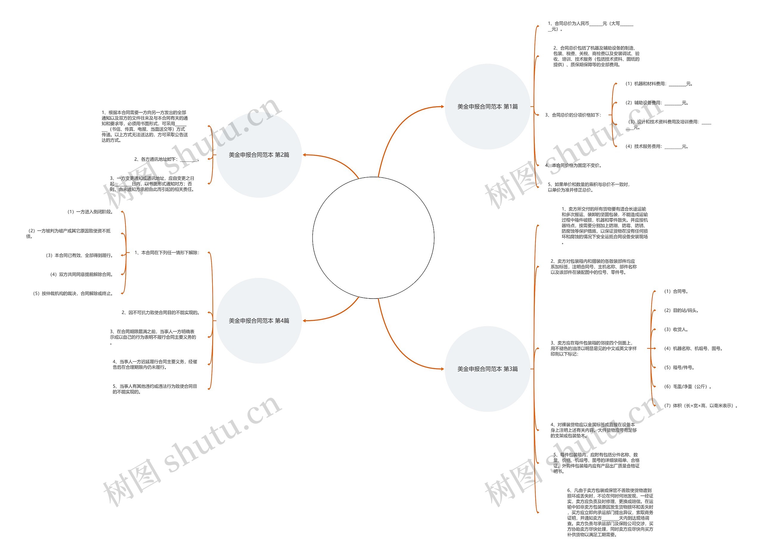 美金申报合同范本(精选4篇)思维导图