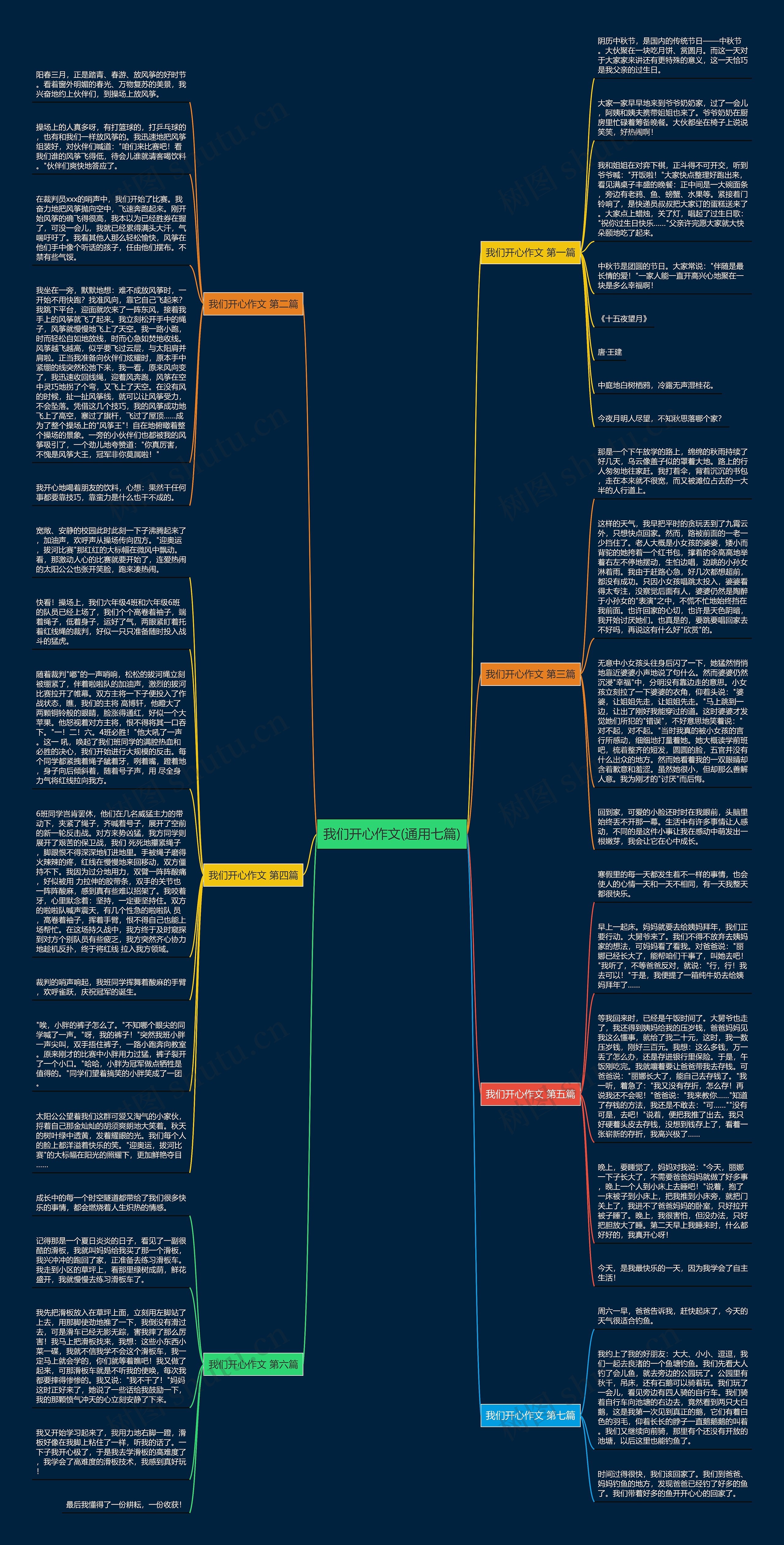我们开心作文(通用七篇)思维导图