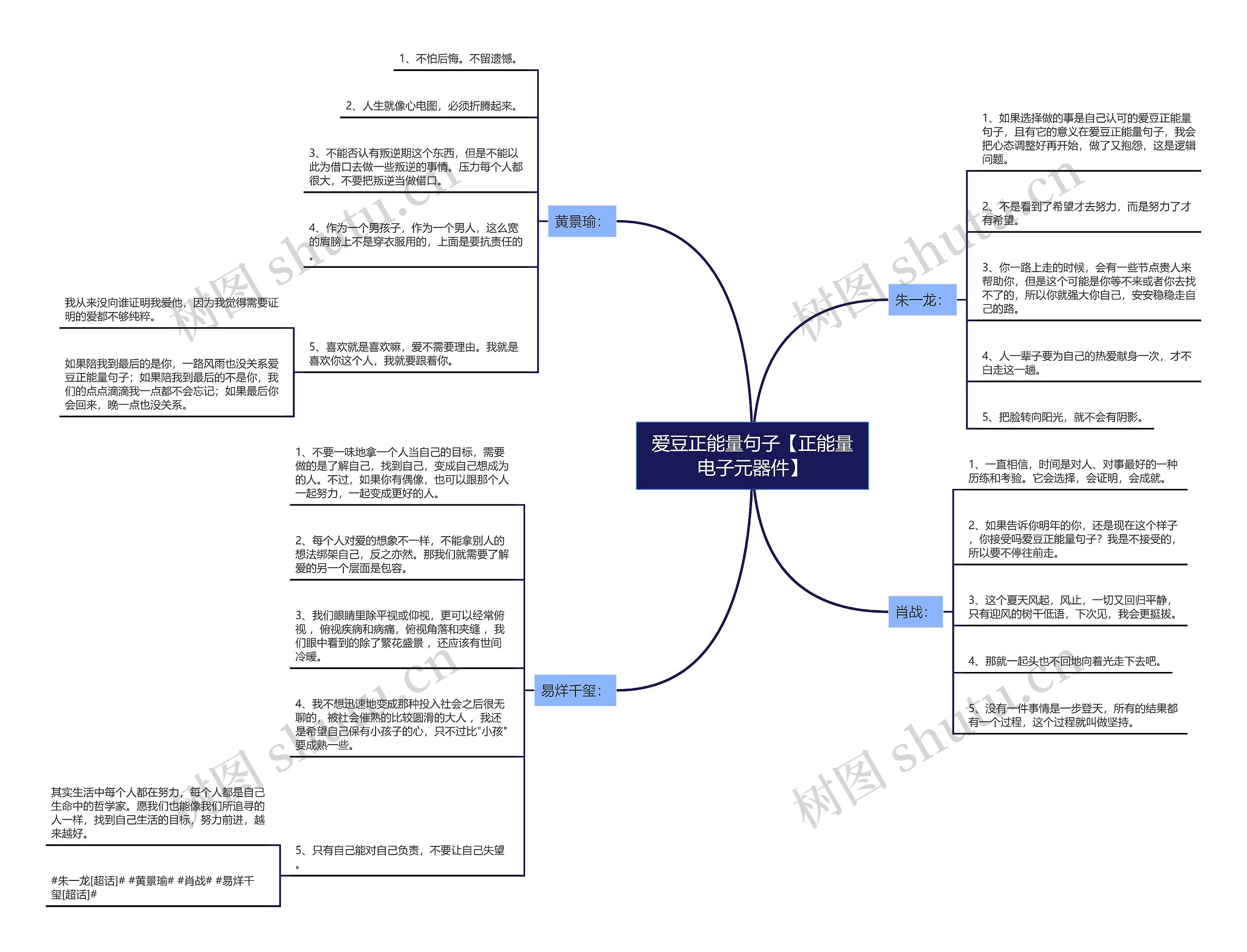爱豆正能量句子【正能量电子元器件】思维导图