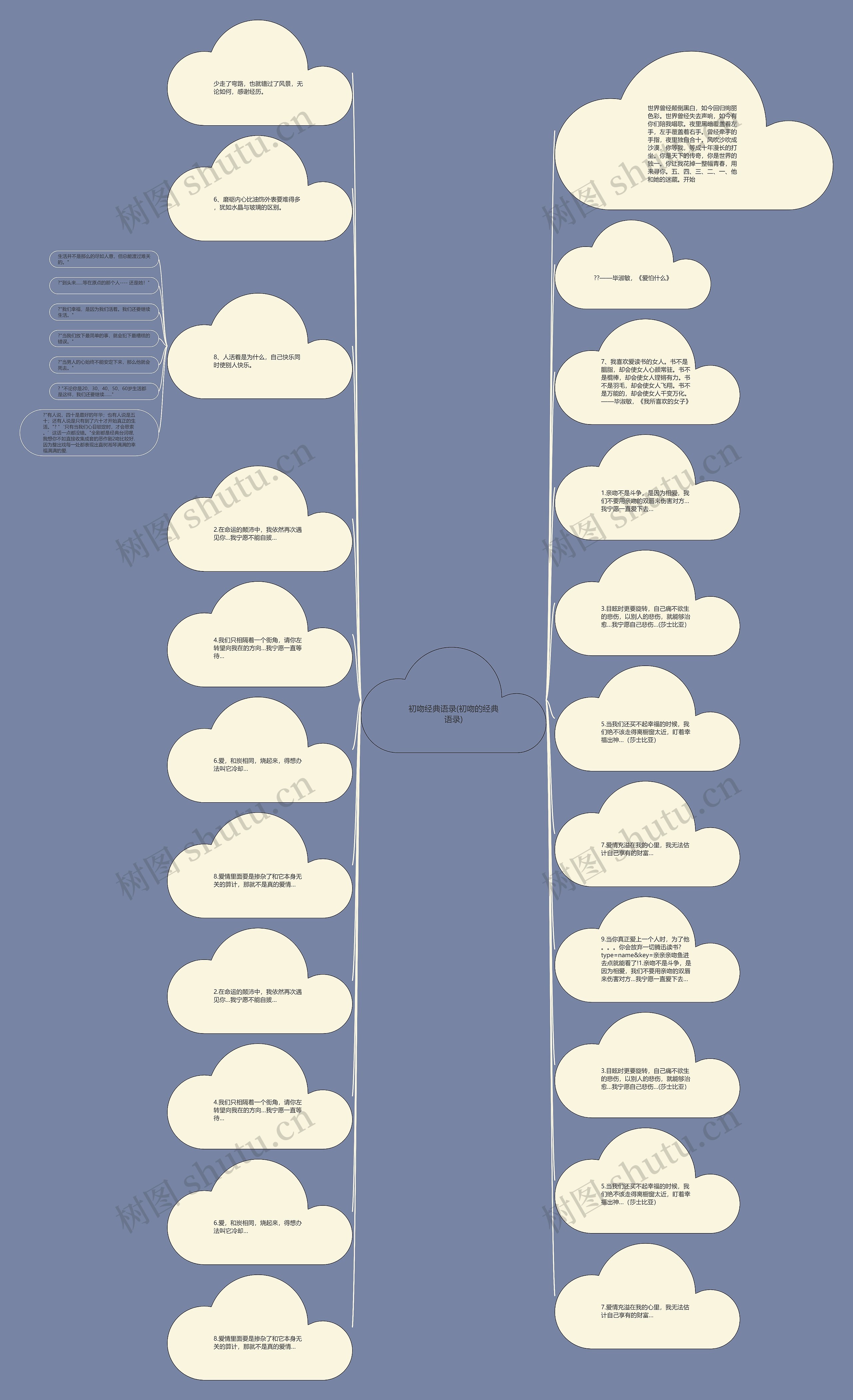 初吻经典语录(初吻的经典语录)思维导图