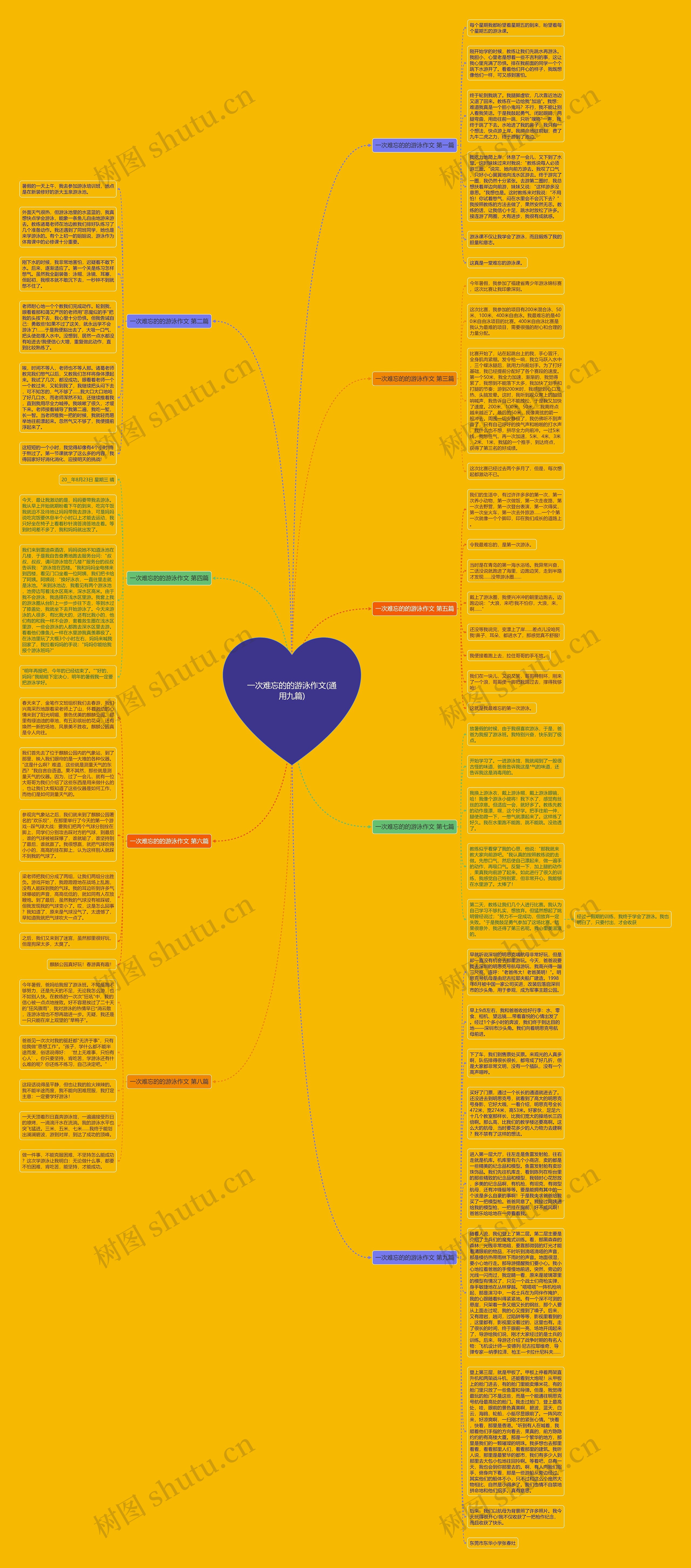 一次难忘的的游泳作文(通用九篇)思维导图