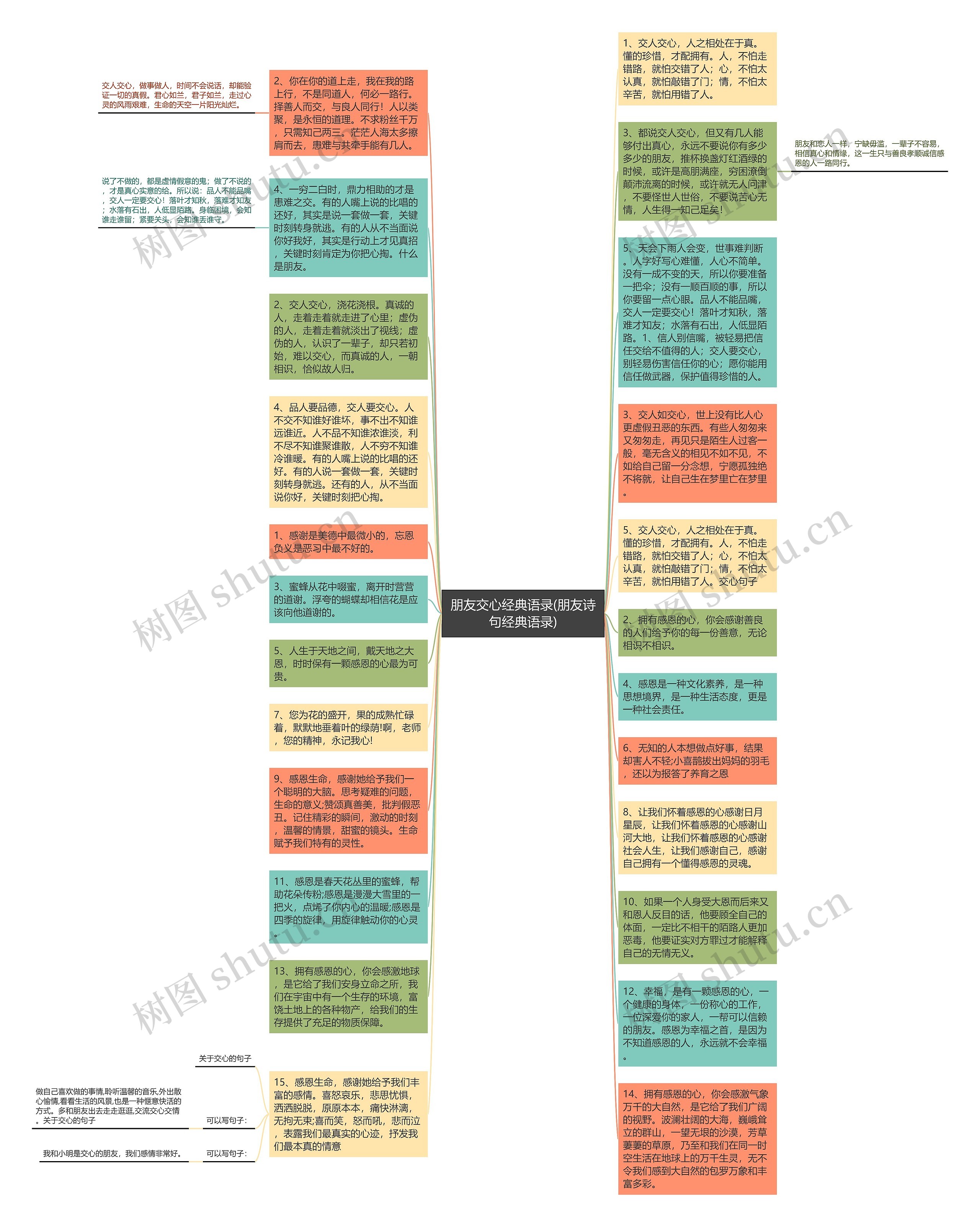 朋友交心经典语录(朋友诗句经典语录)思维导图