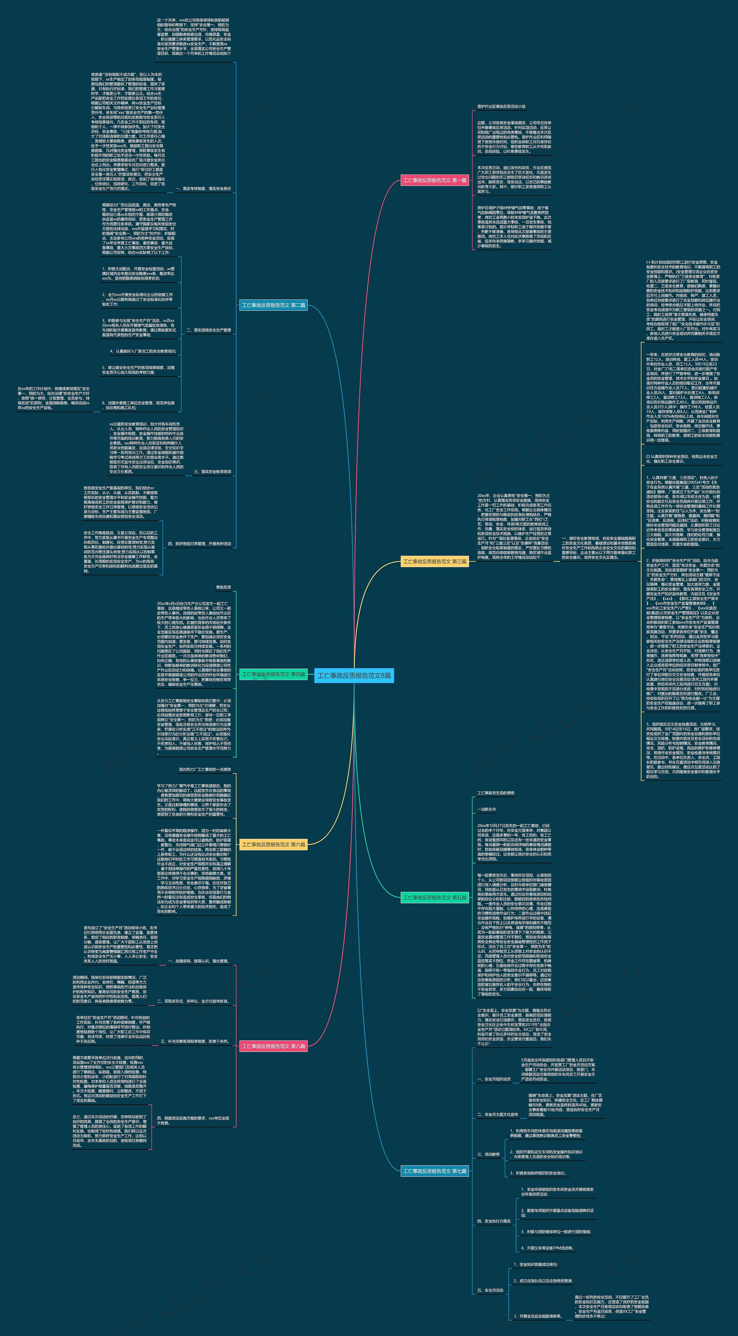 工亡事故反思报告范文8篇思维导图