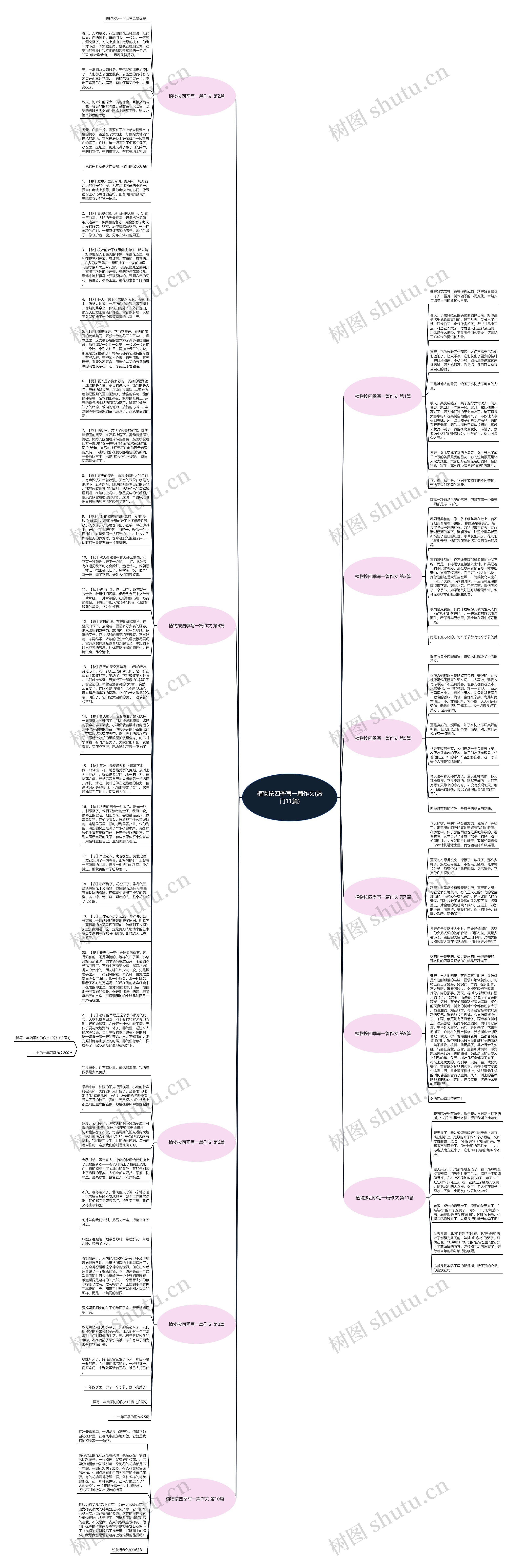 植物按四季写一篇作文(热门11篇)