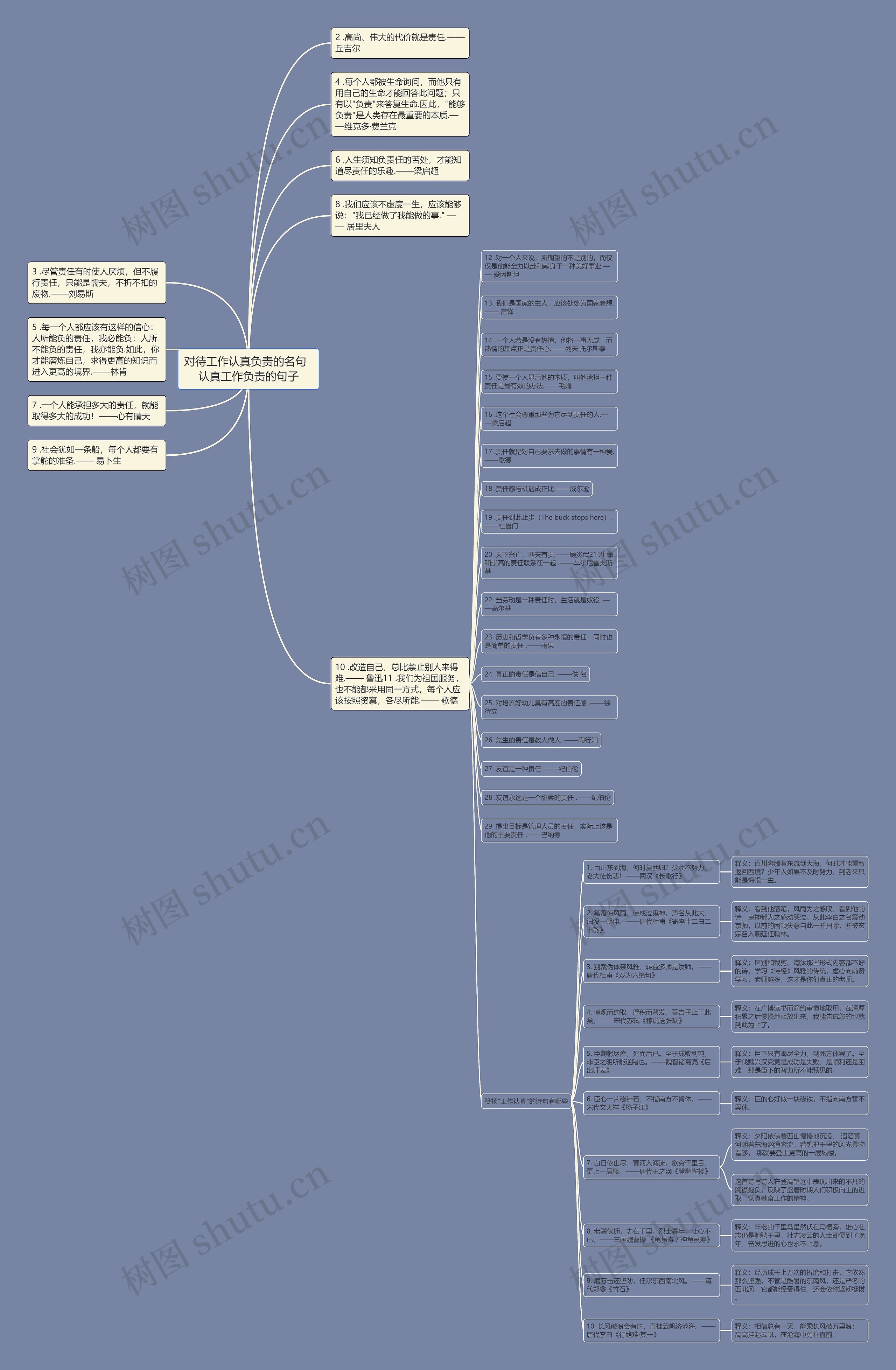 对待工作认真负责的名句  认真工作负责的句子思维导图
