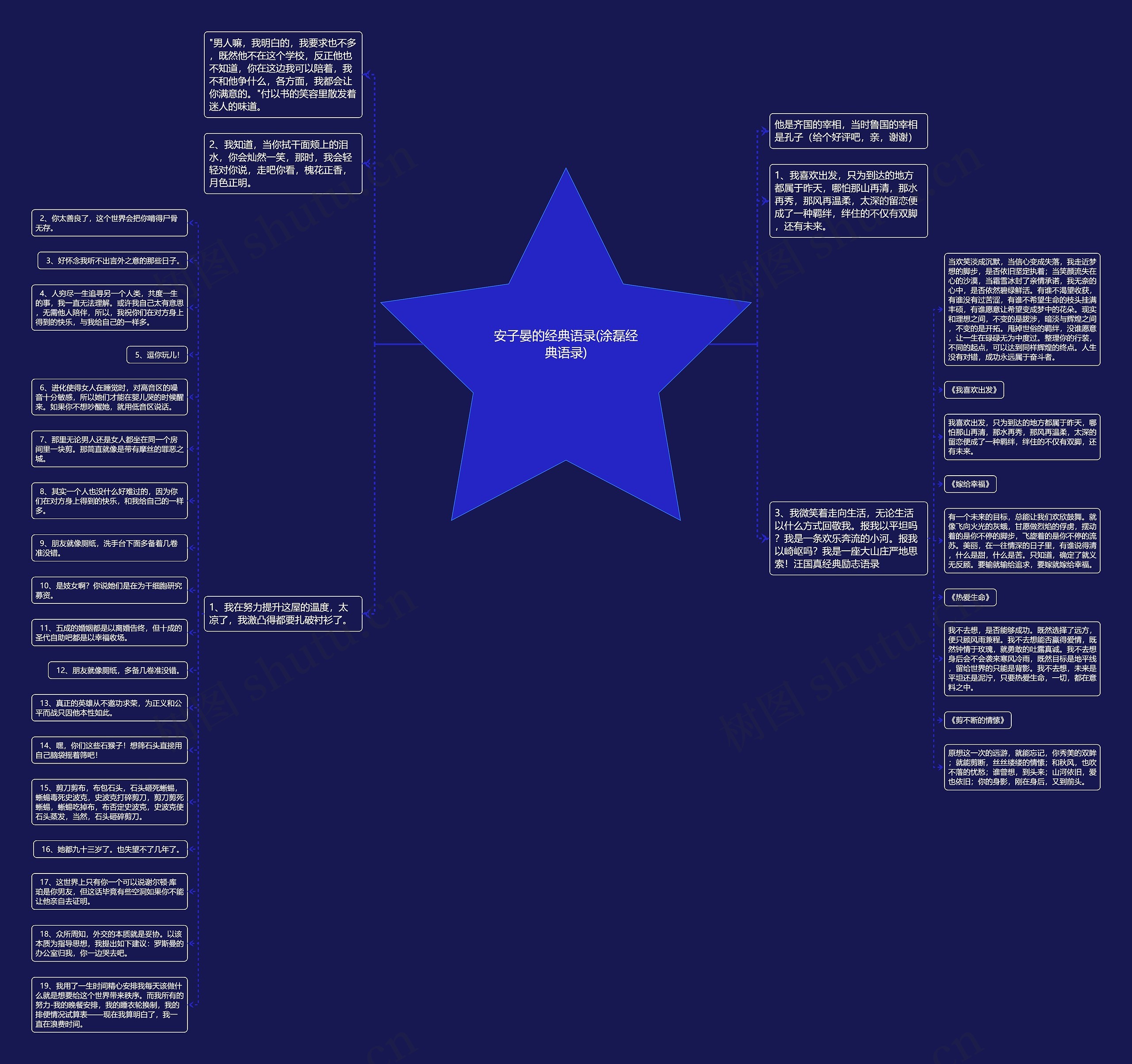 安子晏的经典语录(涂磊经典语录)思维导图