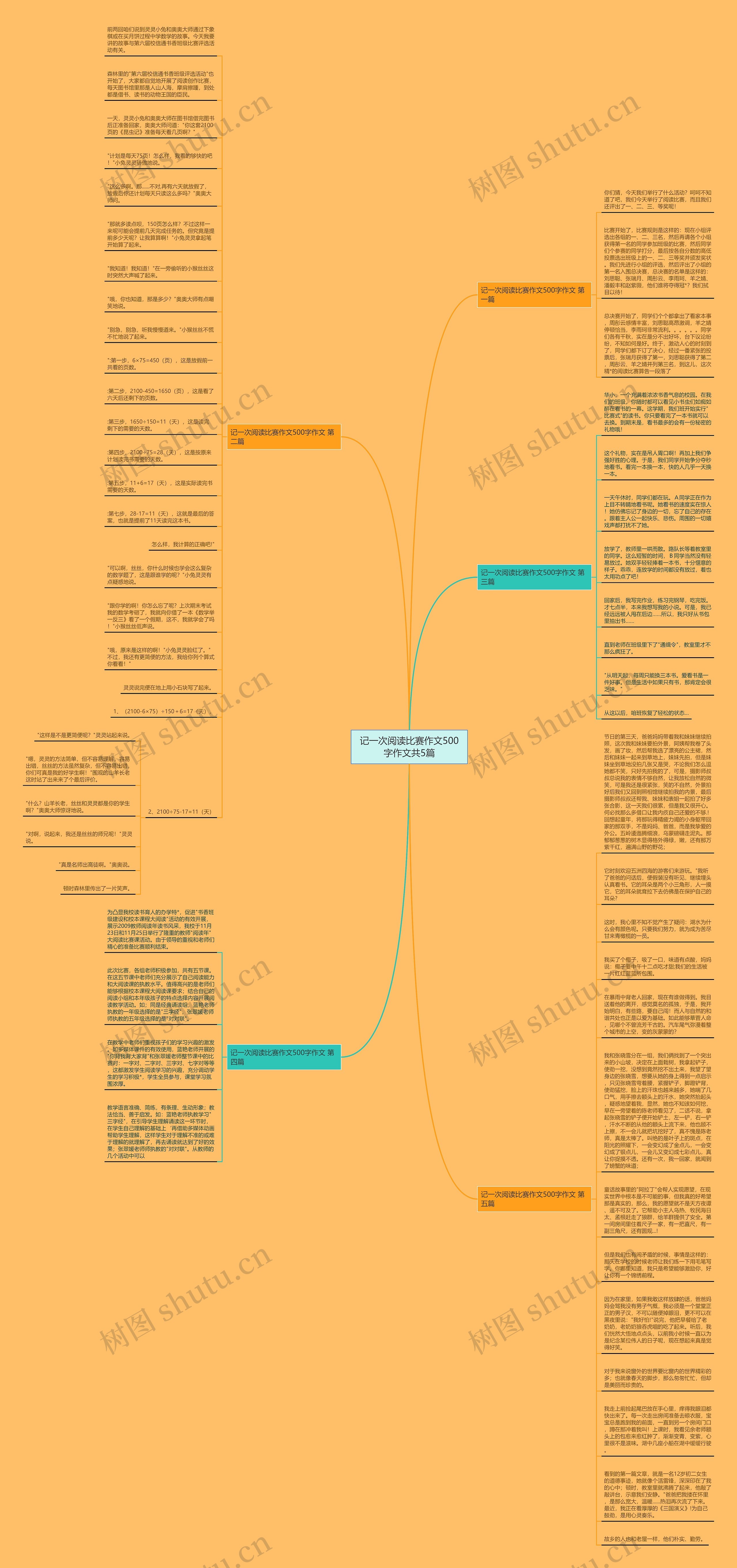 记一次阅读比赛作文500字作文共5篇思维导图
