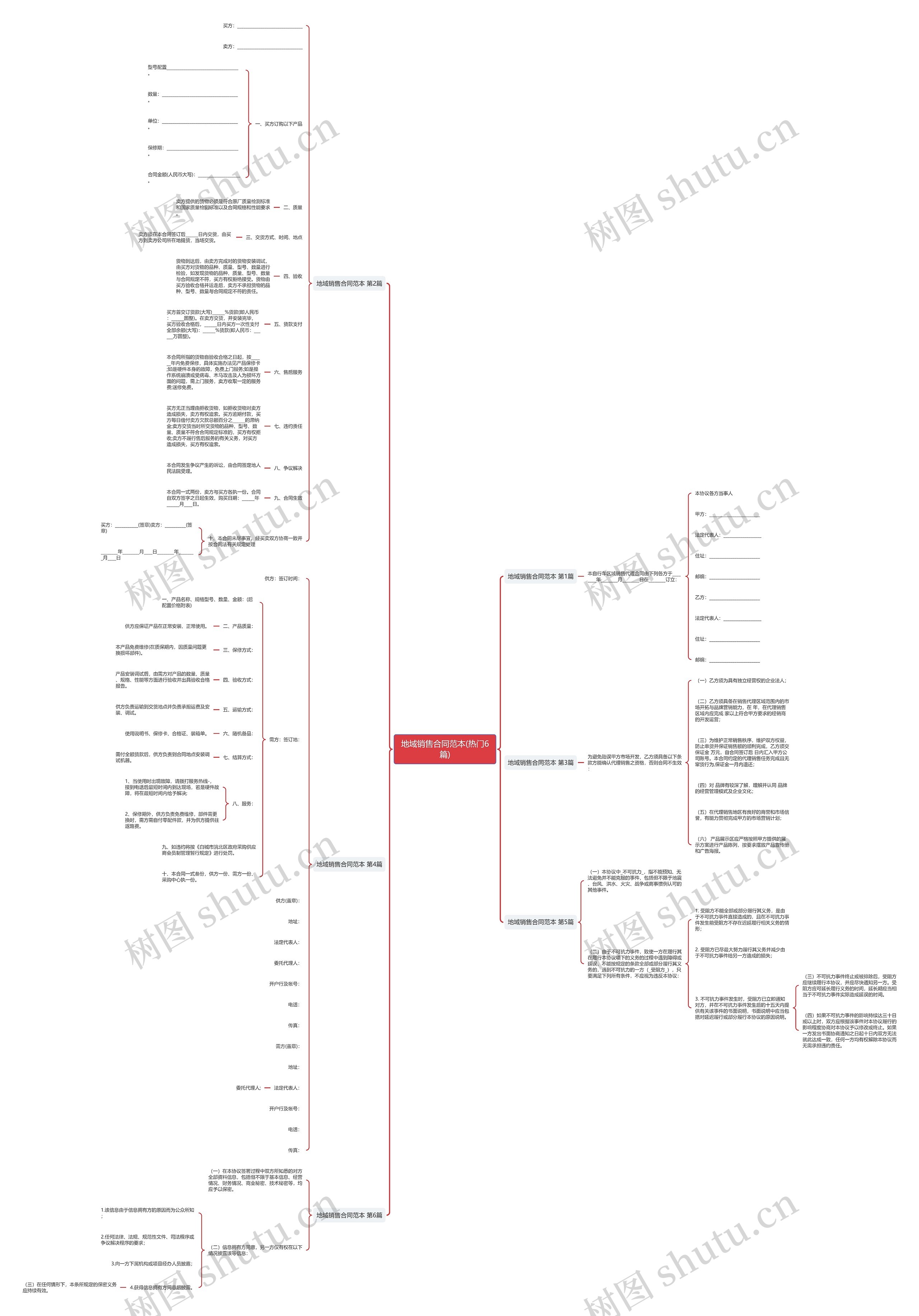 地域销售合同范本(热门6篇) 地域销售合同范本(热门6篇)