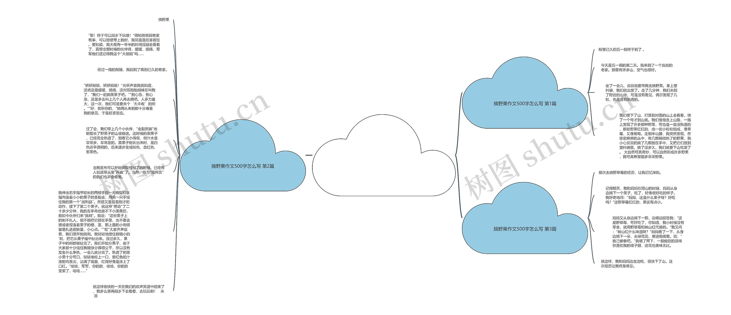 摘野果作文500字怎么写(热门3篇)