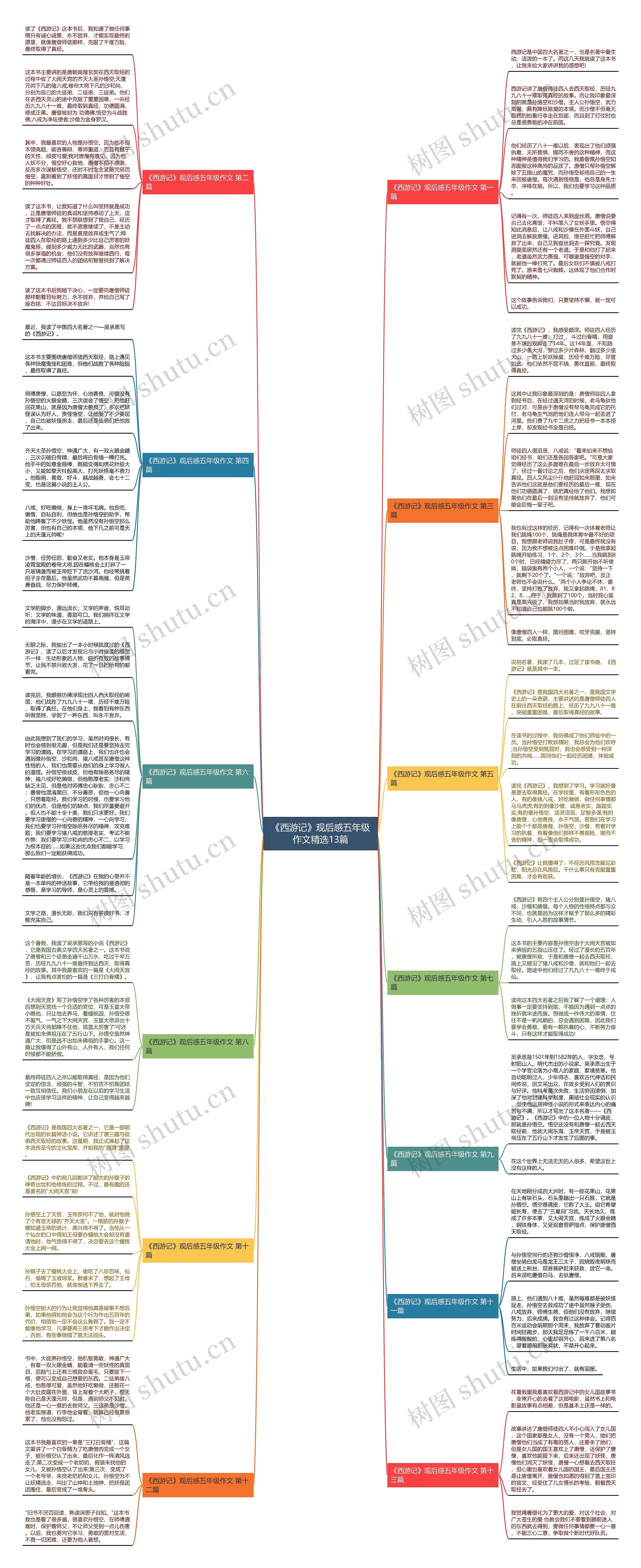 《西游记》观后感五年级作文精选13篇思维导图