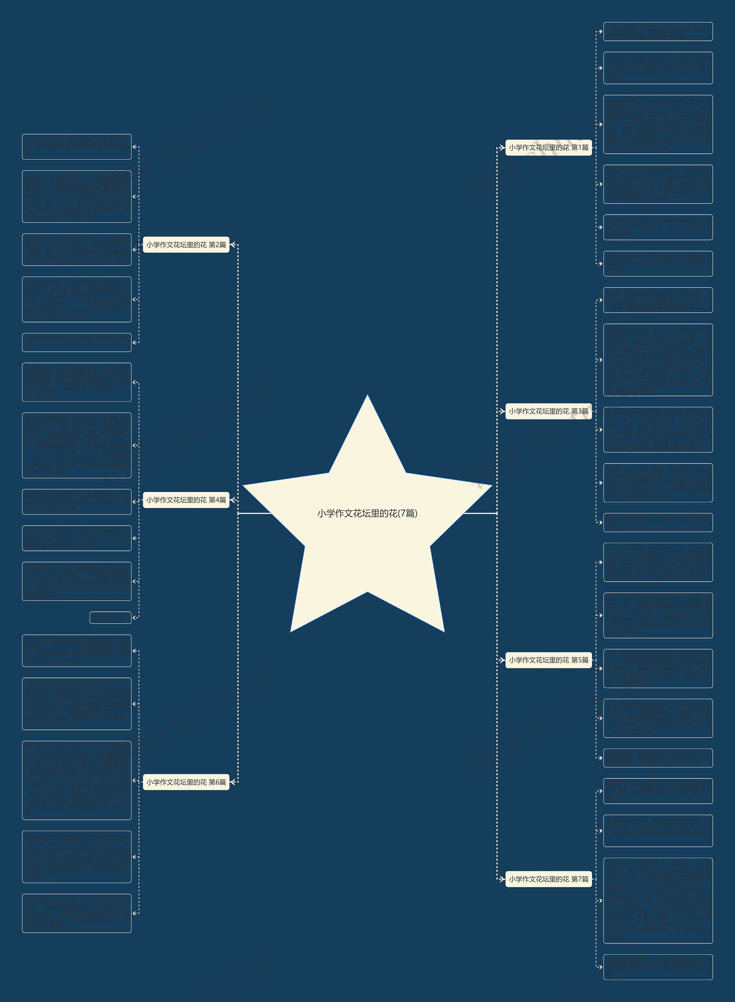 小学作文花坛里的花(7篇) 小学作文花坛里的花(7篇)