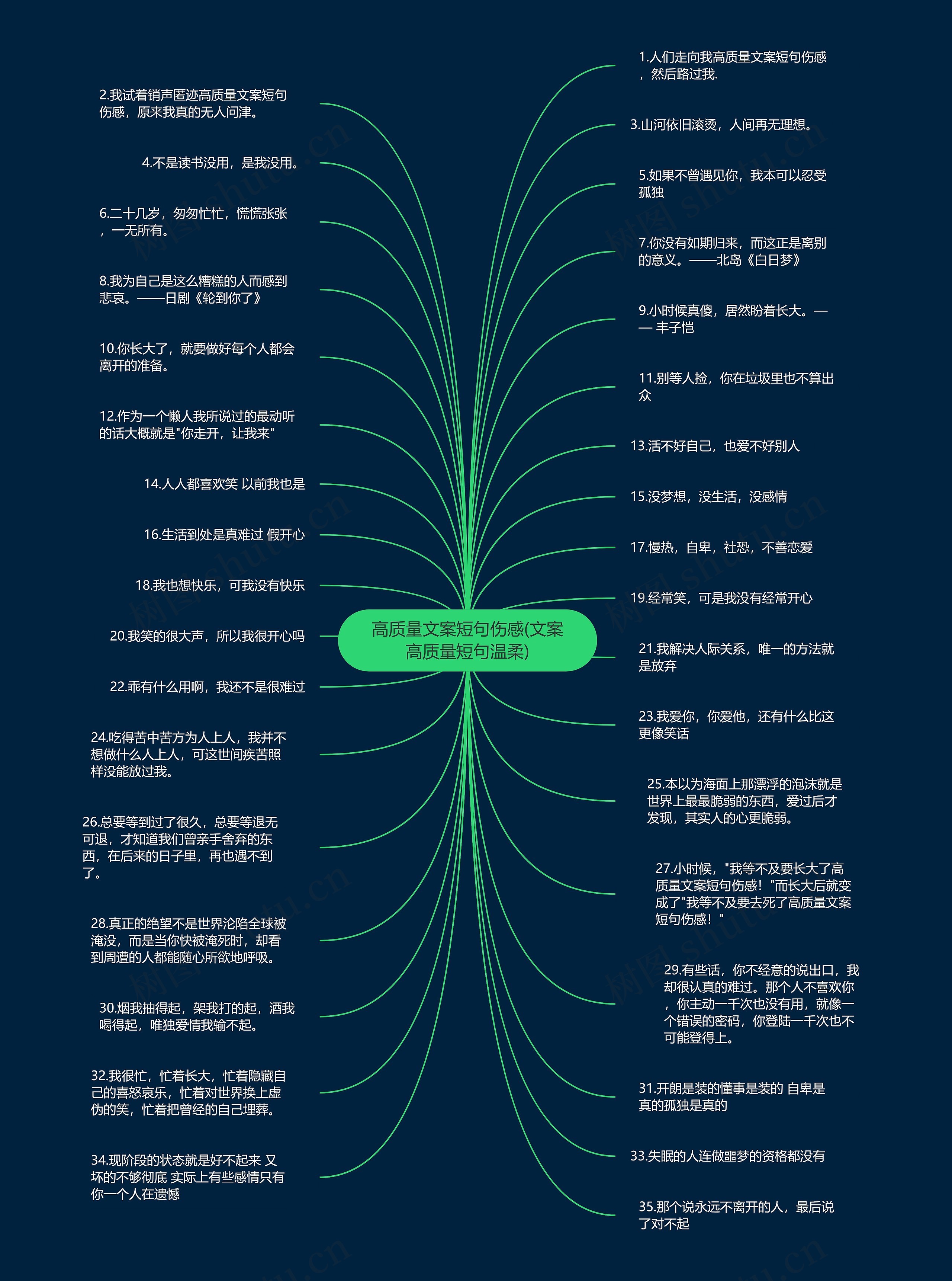 高质量文案短句伤感(文案高质量短句温柔)