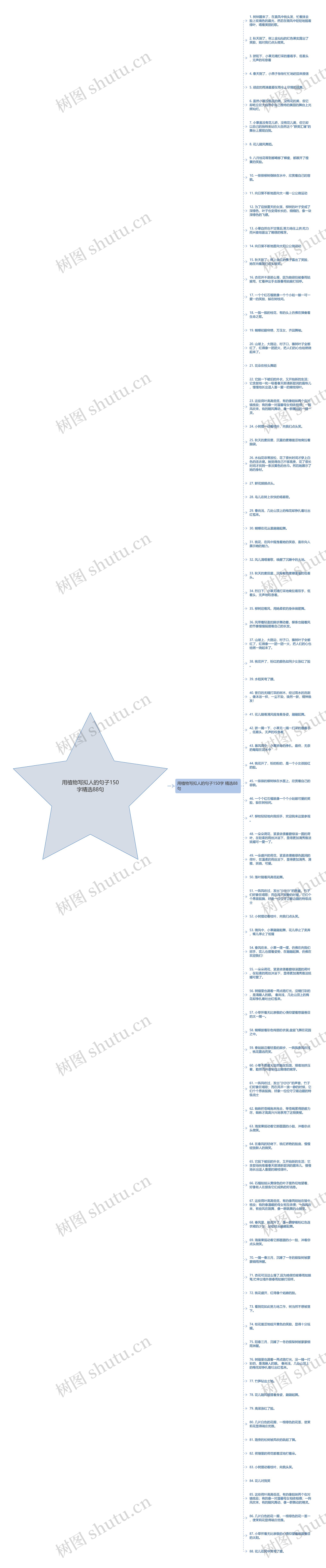 用植物写拟人的句子150字精选88句思维导图