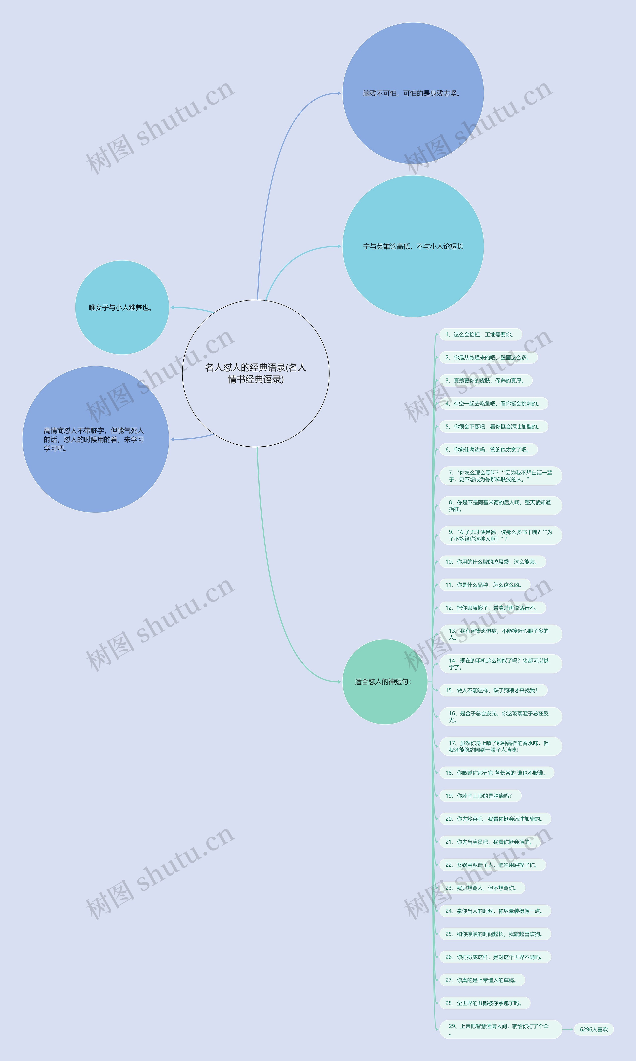 名人怼人的经典语录(名人情书经典语录)思维导图