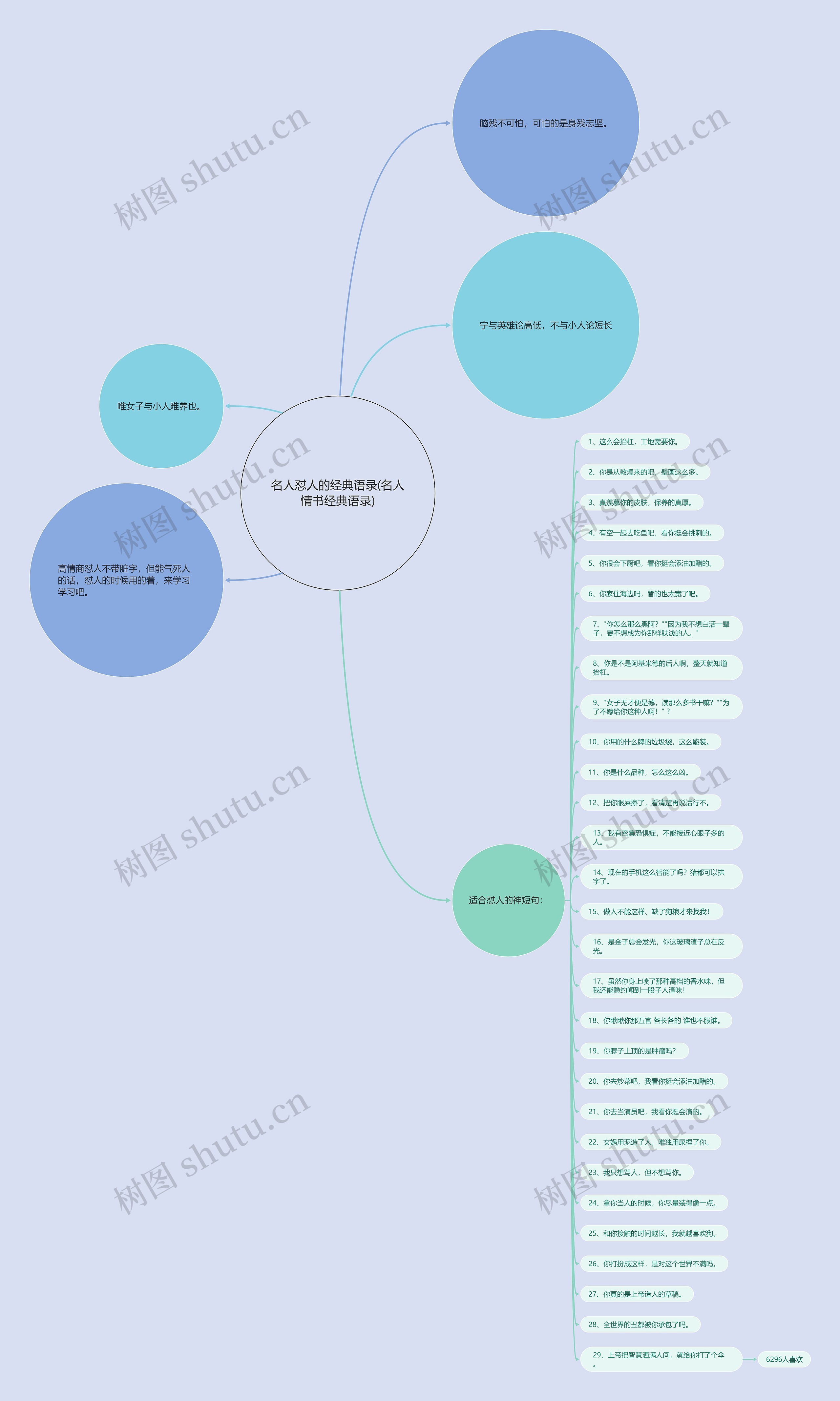 名人怼人的经典语录(名人情书经典语录) 名人怼人的经典语录(名人情书经典语录)