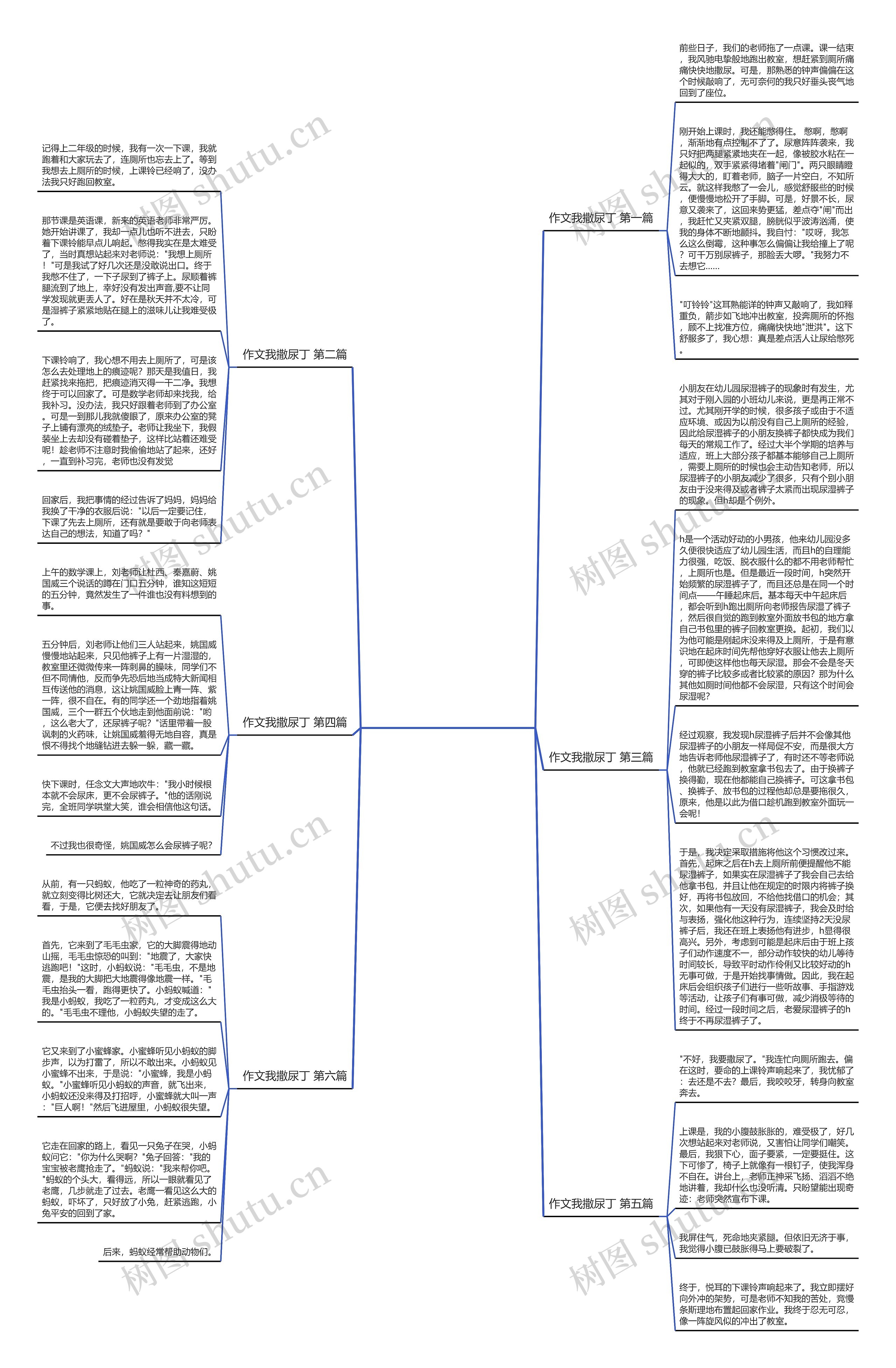 作文我撒尿丁通用6篇思维导图