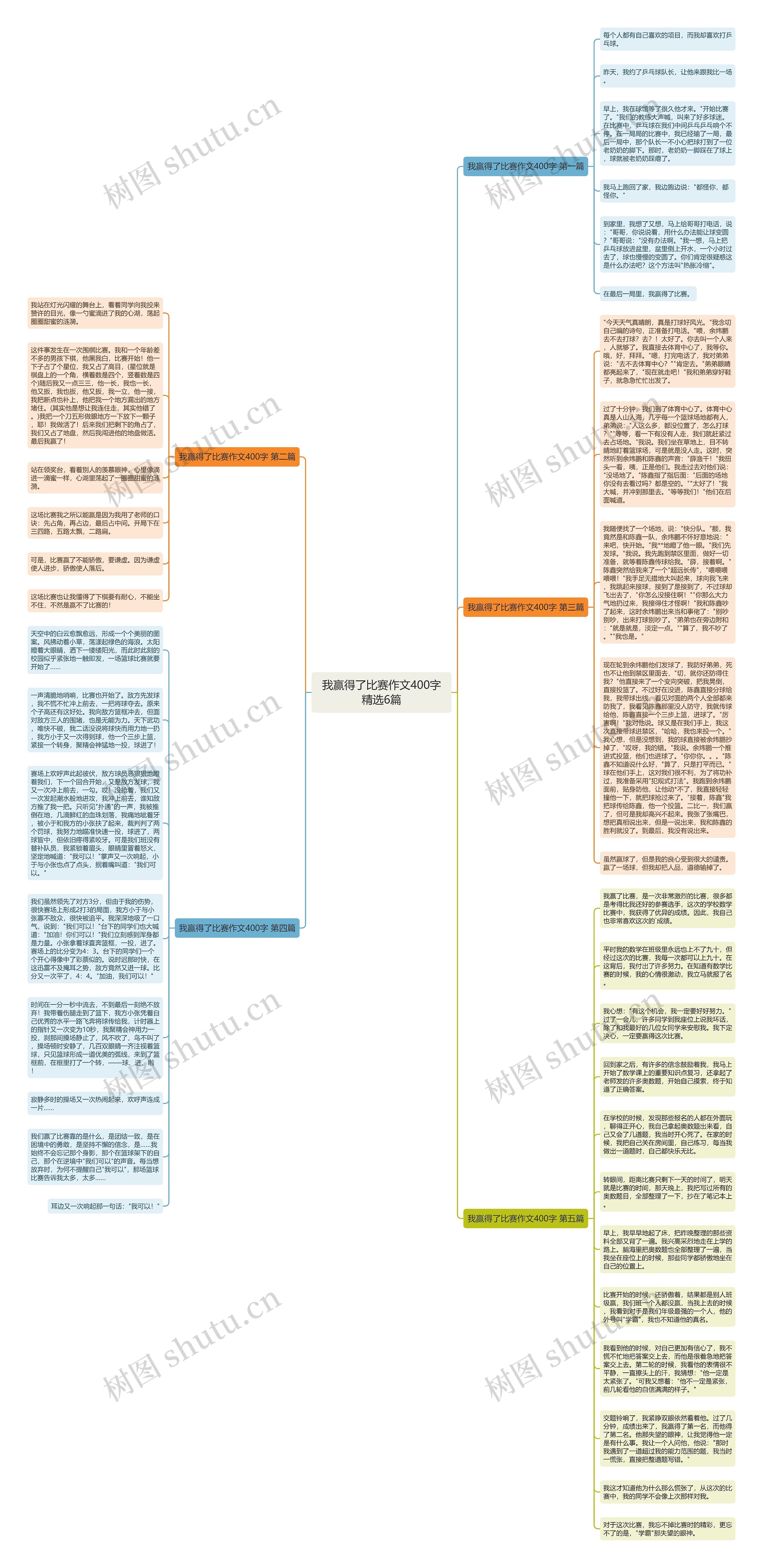 我赢得了比赛作文400字精选6篇思维导图