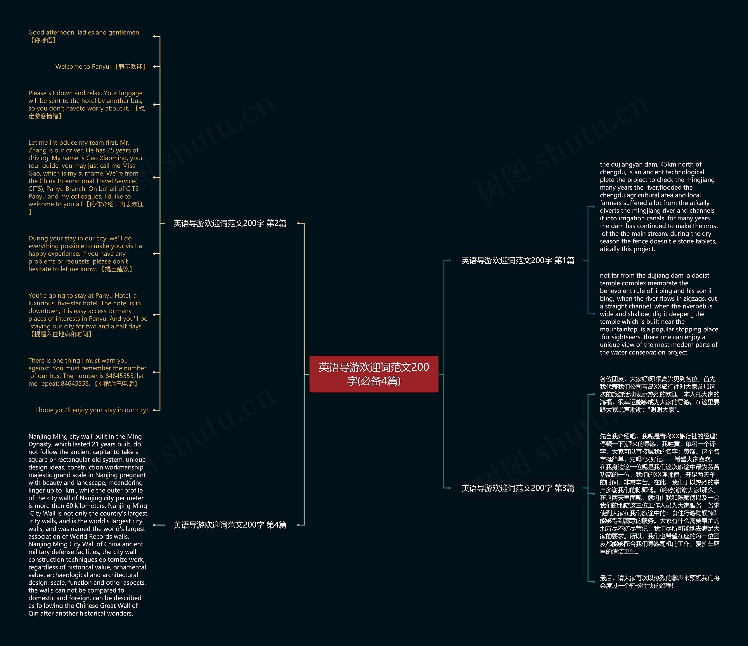 英语导游欢迎词范文200字(必备4篇)思维导图