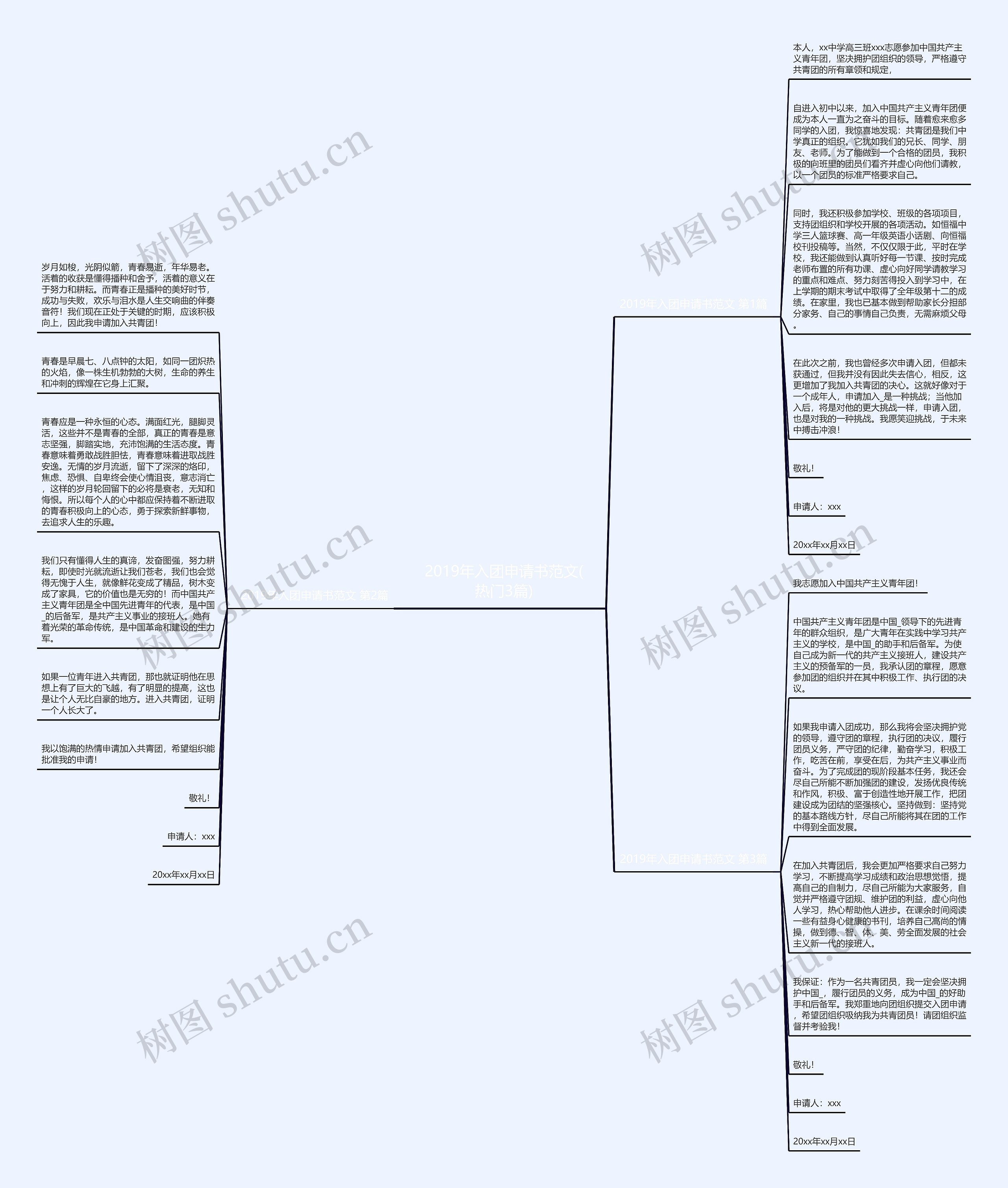 2019年入团申请书范文(热门3篇)思维导图