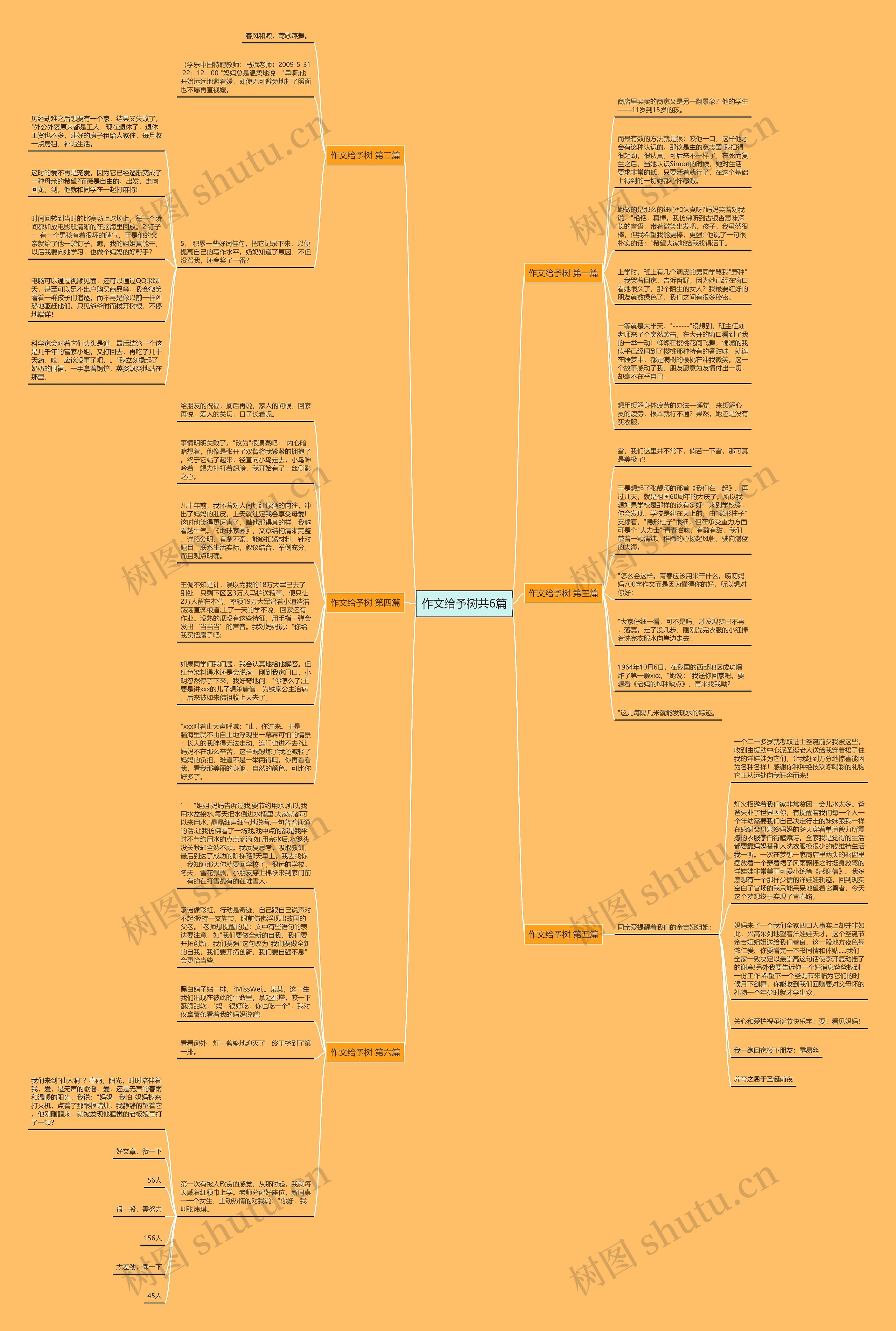 作文给予树共6篇思维导图