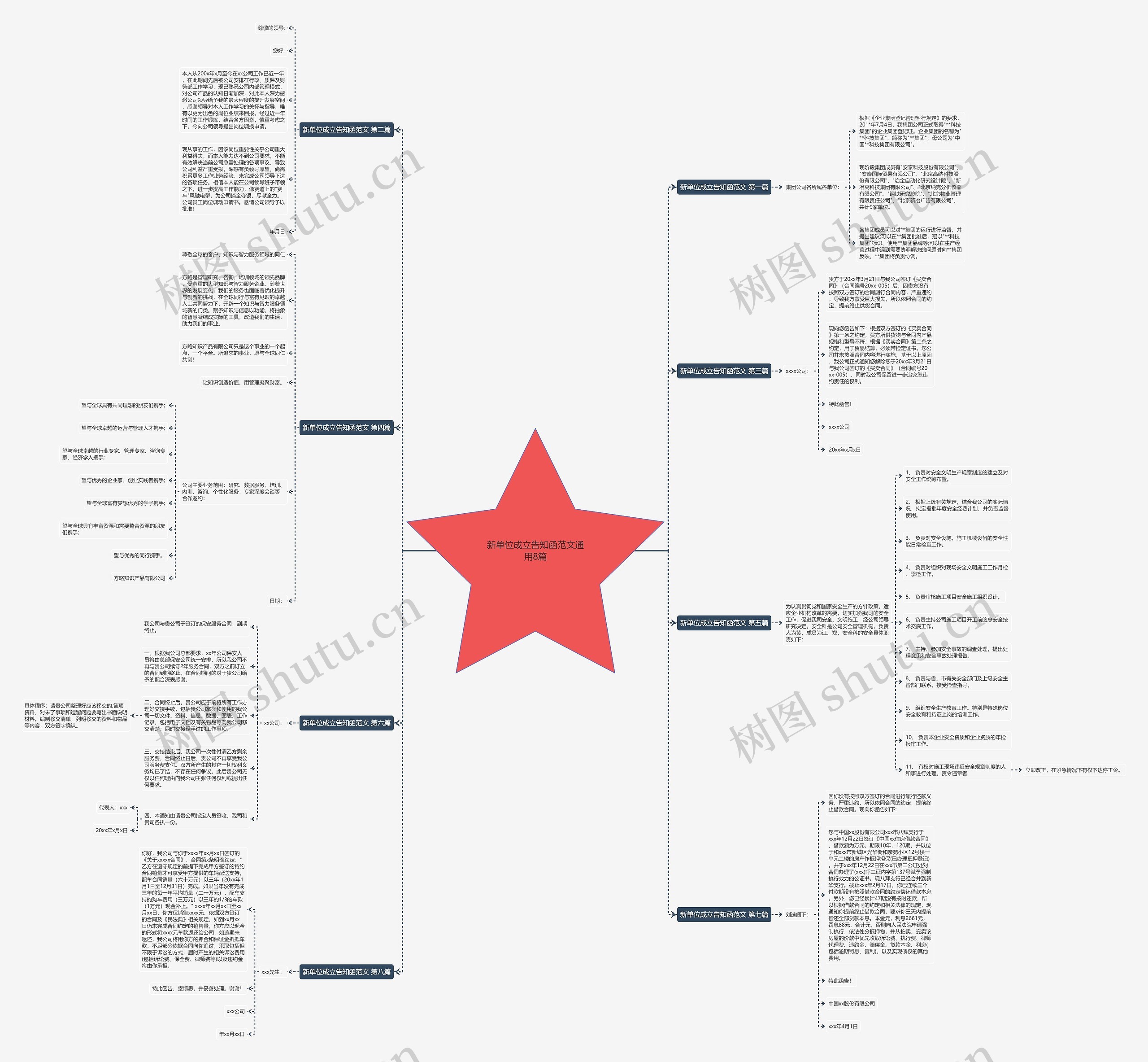 新单位成立告知函范文通用8篇思维导图