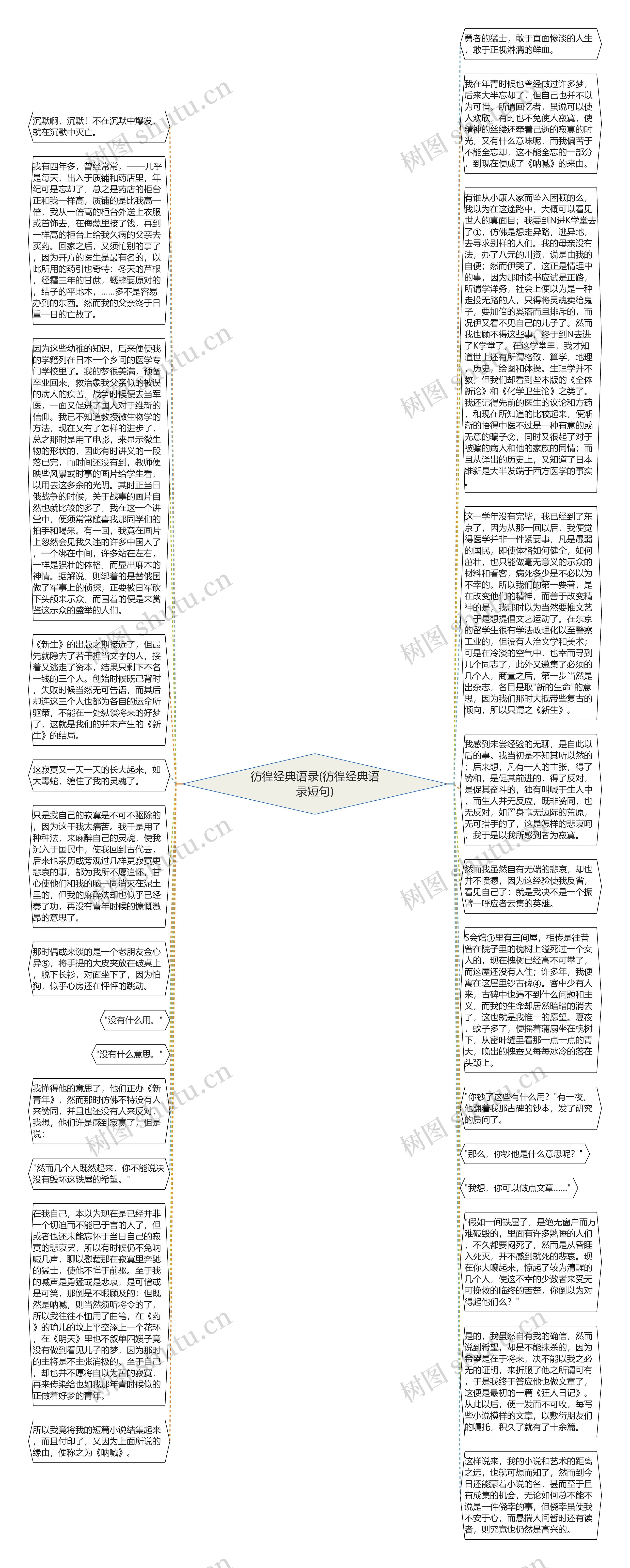 彷徨经典语录(彷徨经典语录短句)思维导图