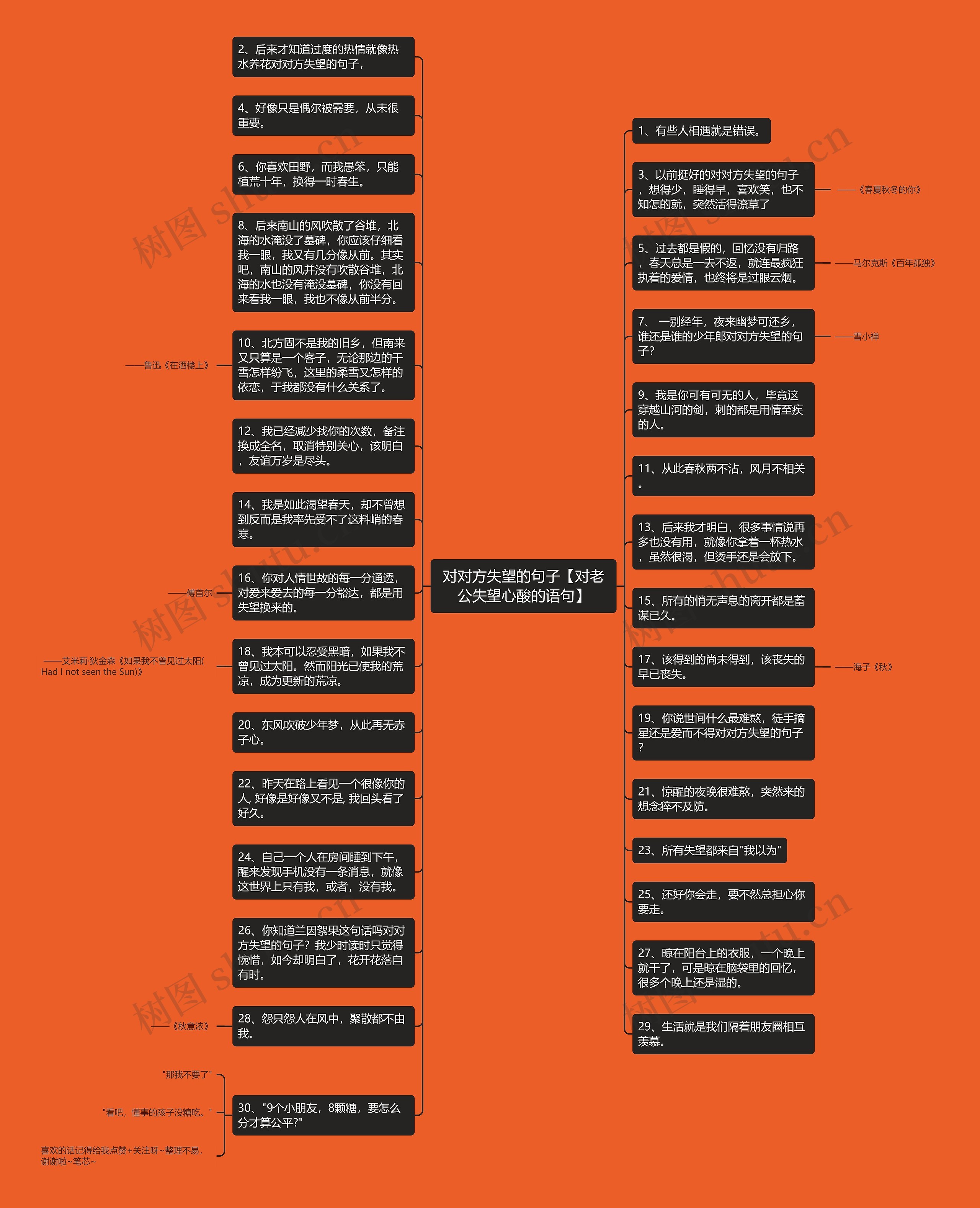 对对方失望的句子【对老公失望心酸的语句】思维导图